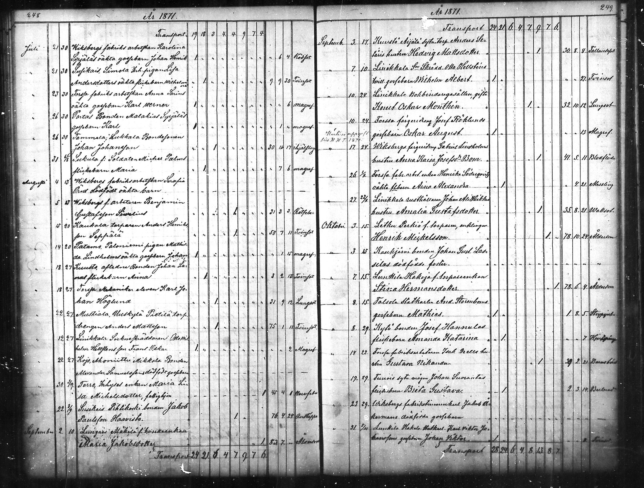 [ ../kirjat/Kirkonkirjat/tammela/kuolleet_1856-1886_mko816-823/kuvat/125.jpg ]