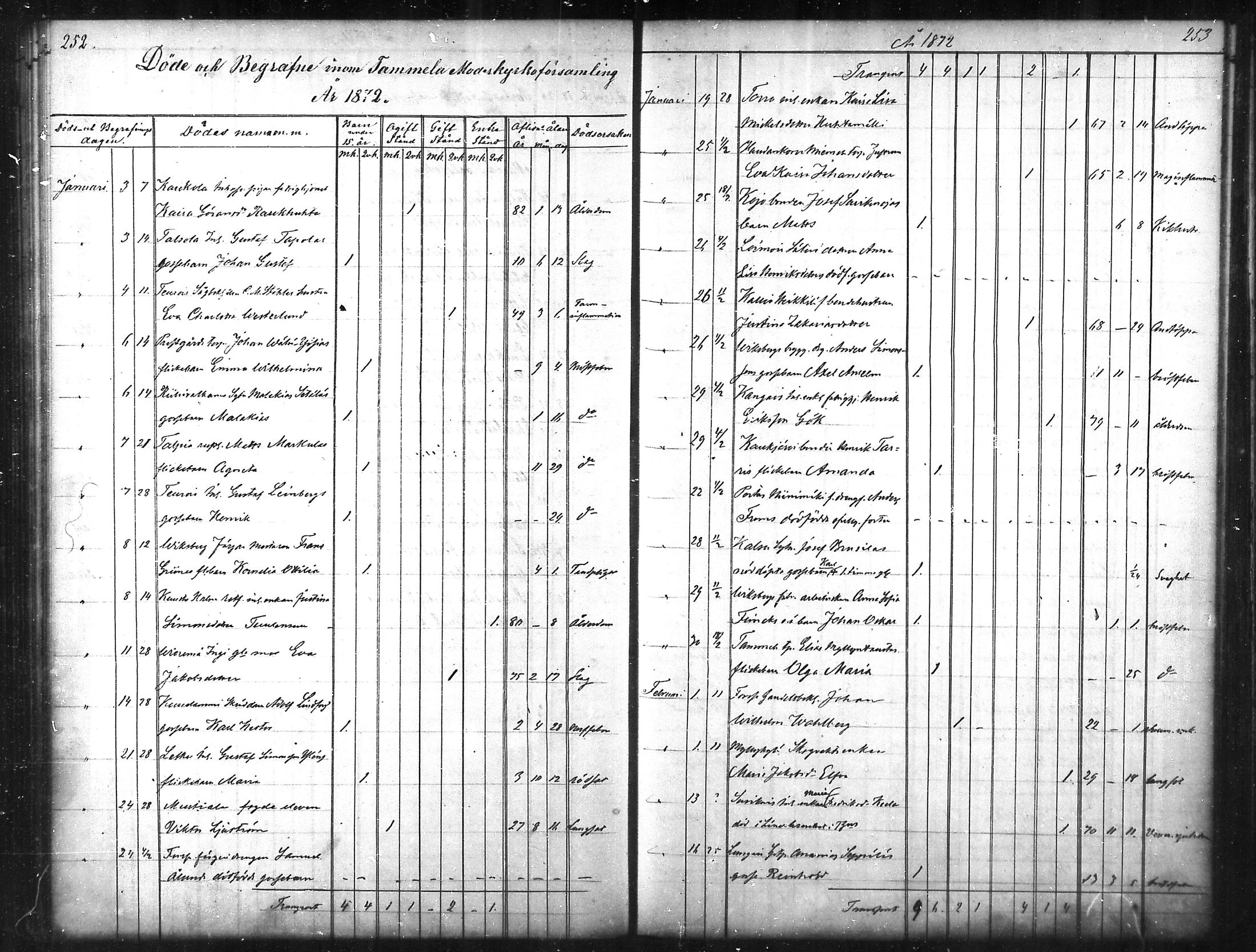 [ ../kirjat/Kirkonkirjat/tammela/kuolleet_1856-1886_mko816-823/kuvat/127.jpg ]