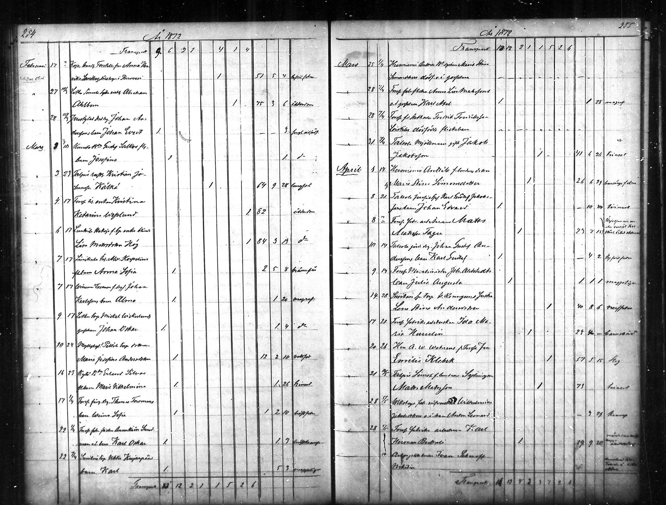 [ ../kirjat/Kirkonkirjat/tammela/kuolleet_1856-1886_mko816-823/kuvat/128.jpg ]