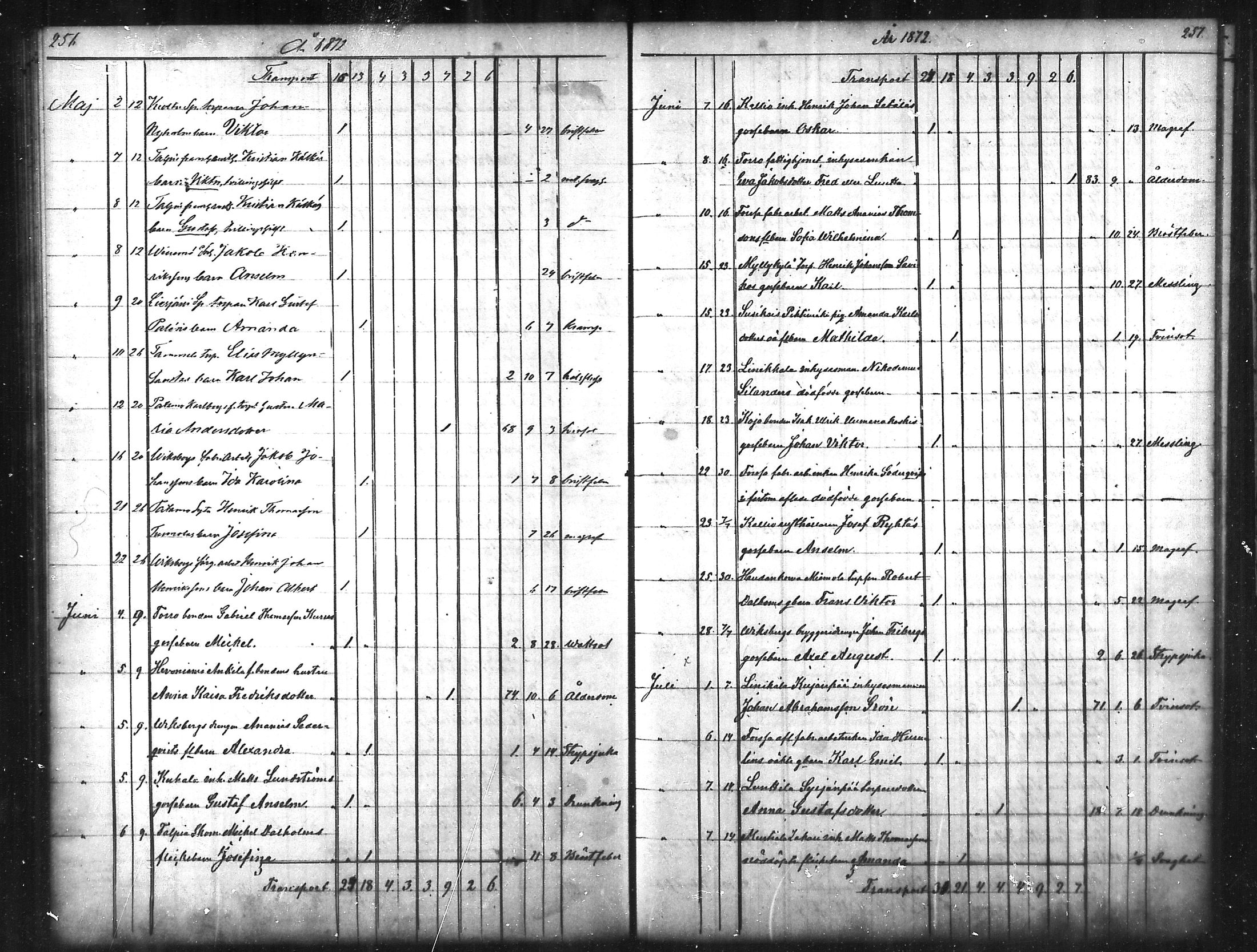 [ ../kirjat/Kirkonkirjat/tammela/kuolleet_1856-1886_mko816-823/kuvat/129.jpg ]
