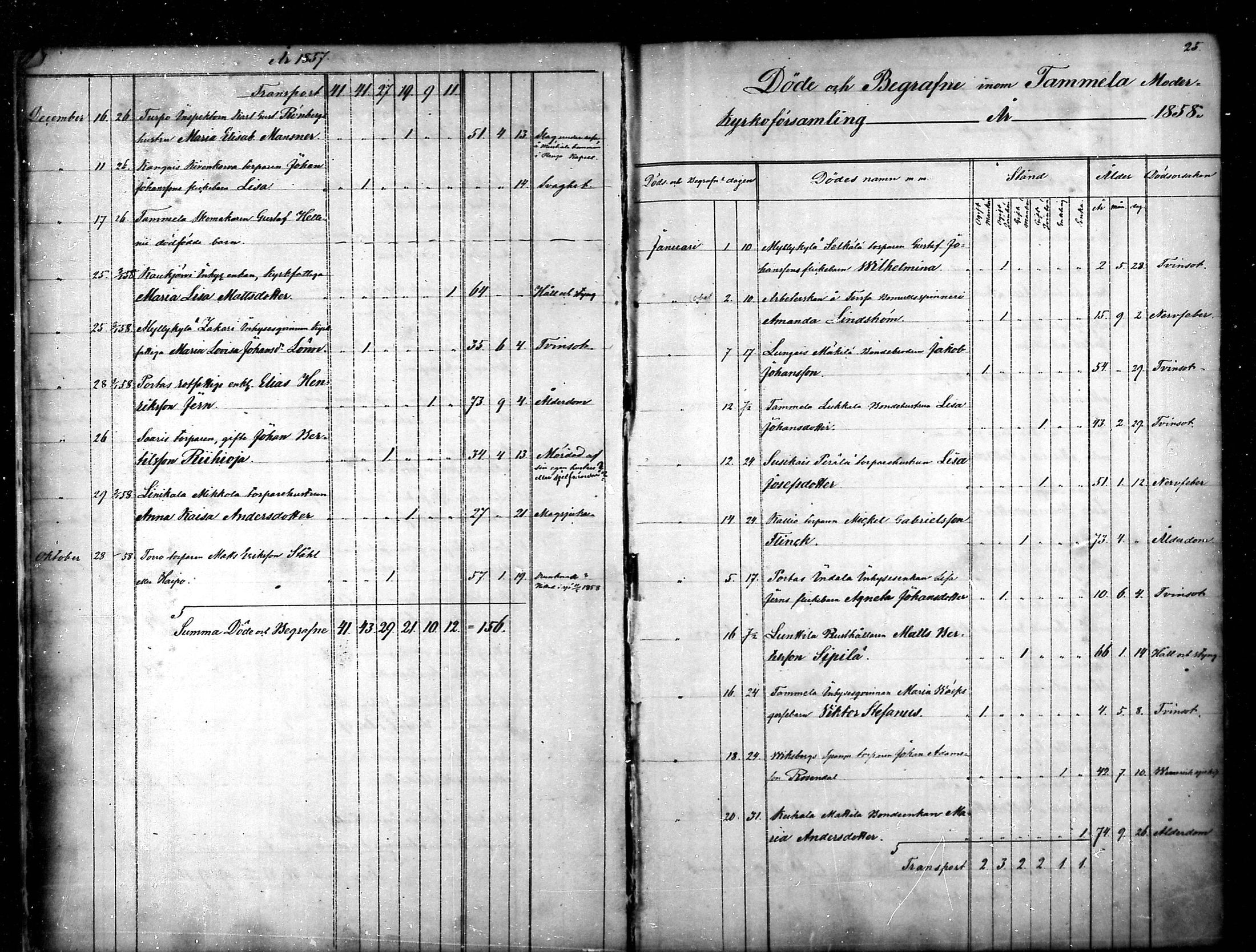 [ ../kirjat/Kirkonkirjat/tammela/kuolleet_1856-1886_mko816-823/kuvat/13.jpg ]