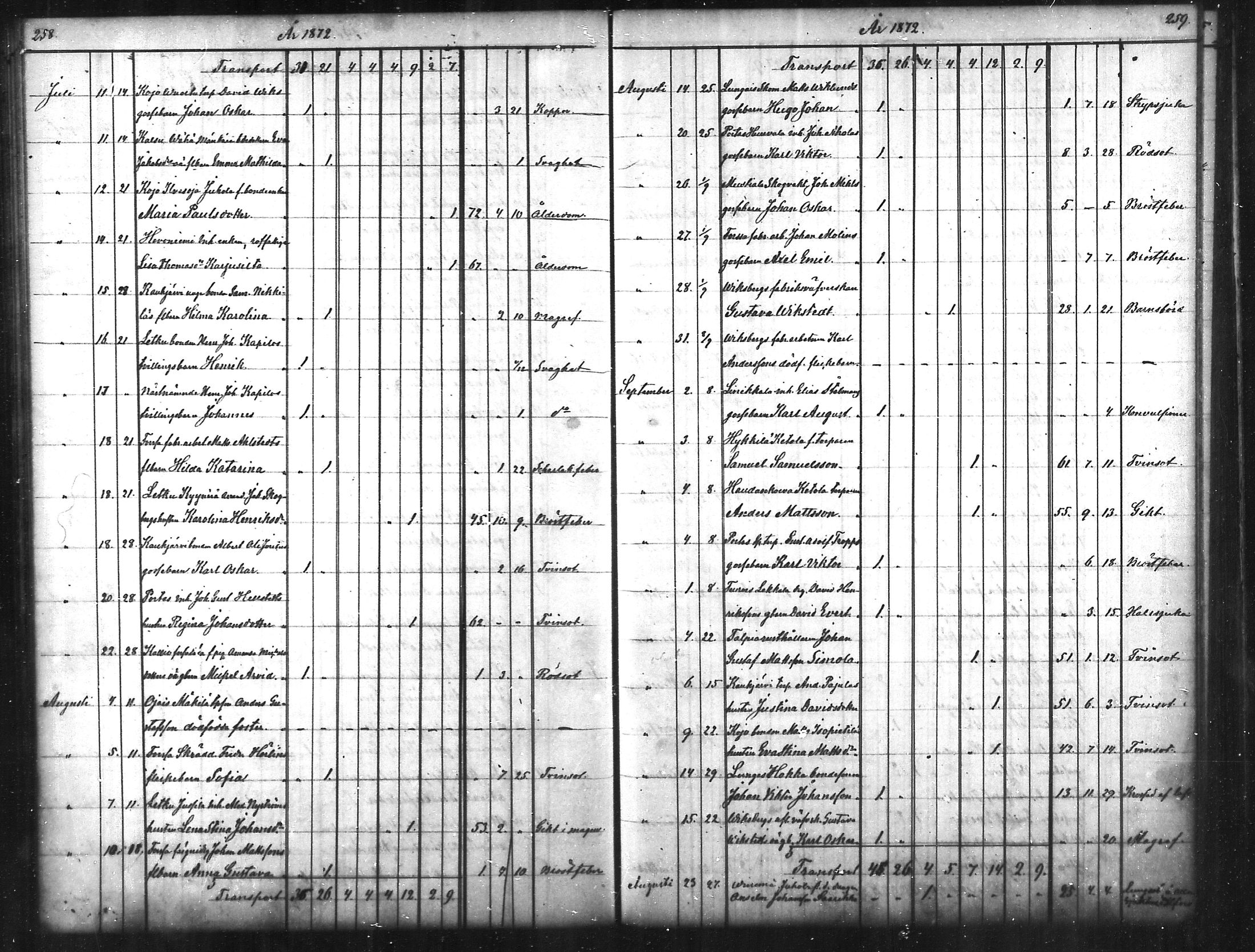 [ ../kirjat/Kirkonkirjat/tammela/kuolleet_1856-1886_mko816-823/kuvat/130.jpg ]