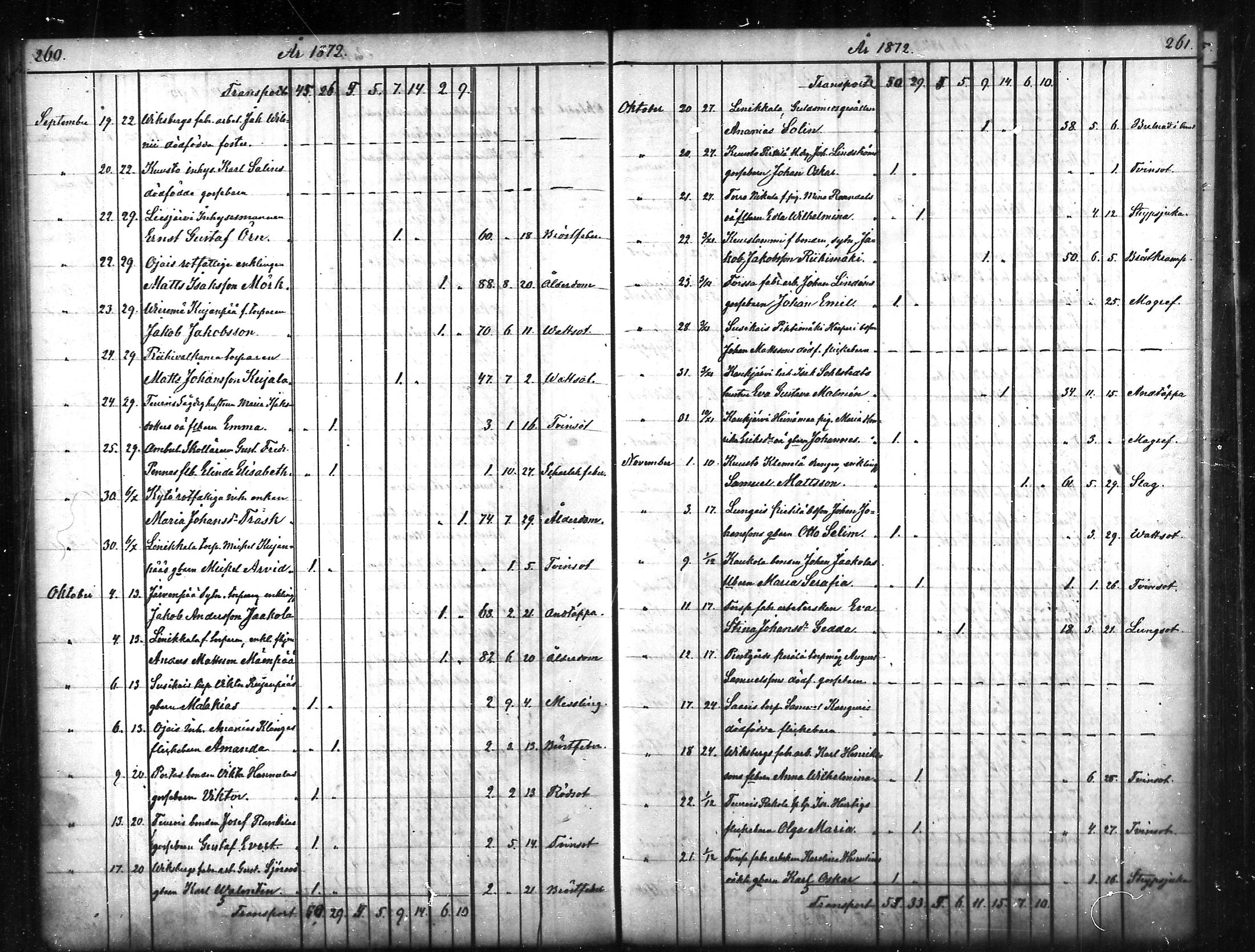 [ ../kirjat/Kirkonkirjat/tammela/kuolleet_1856-1886_mko816-823/kuvat/131.jpg ]