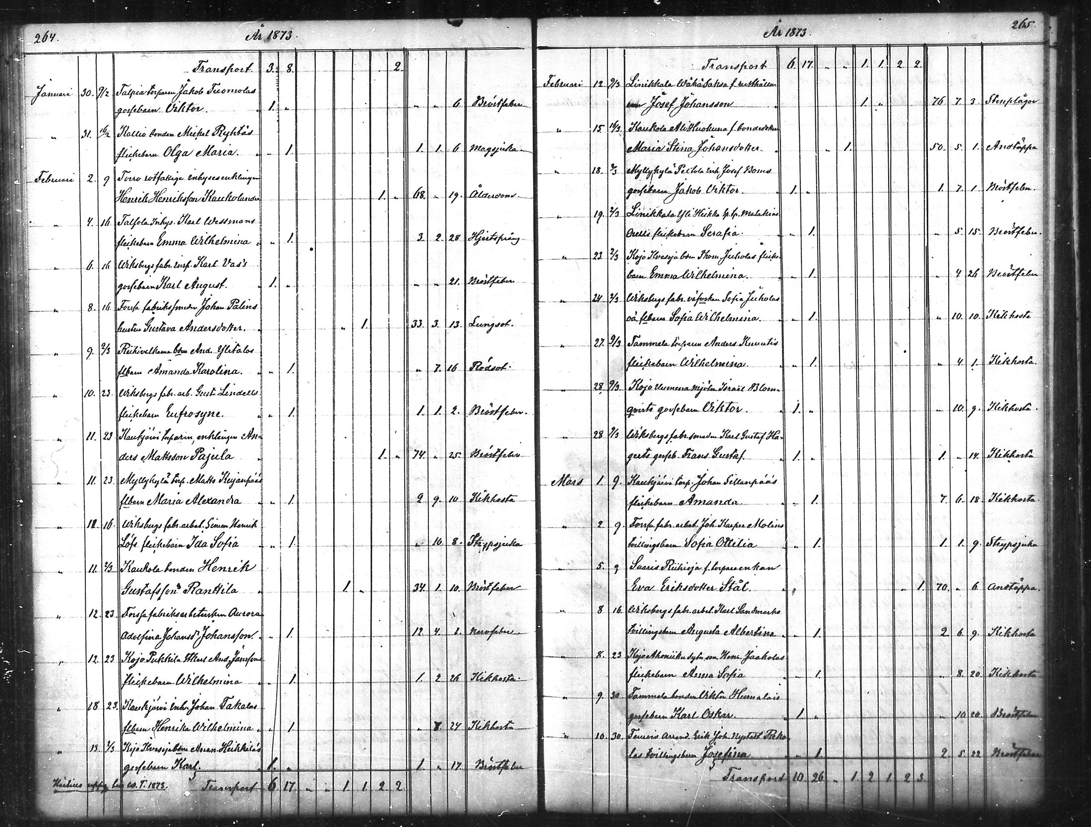 [ ../kirjat/Kirkonkirjat/tammela/kuolleet_1856-1886_mko816-823/kuvat/133.jpg ]