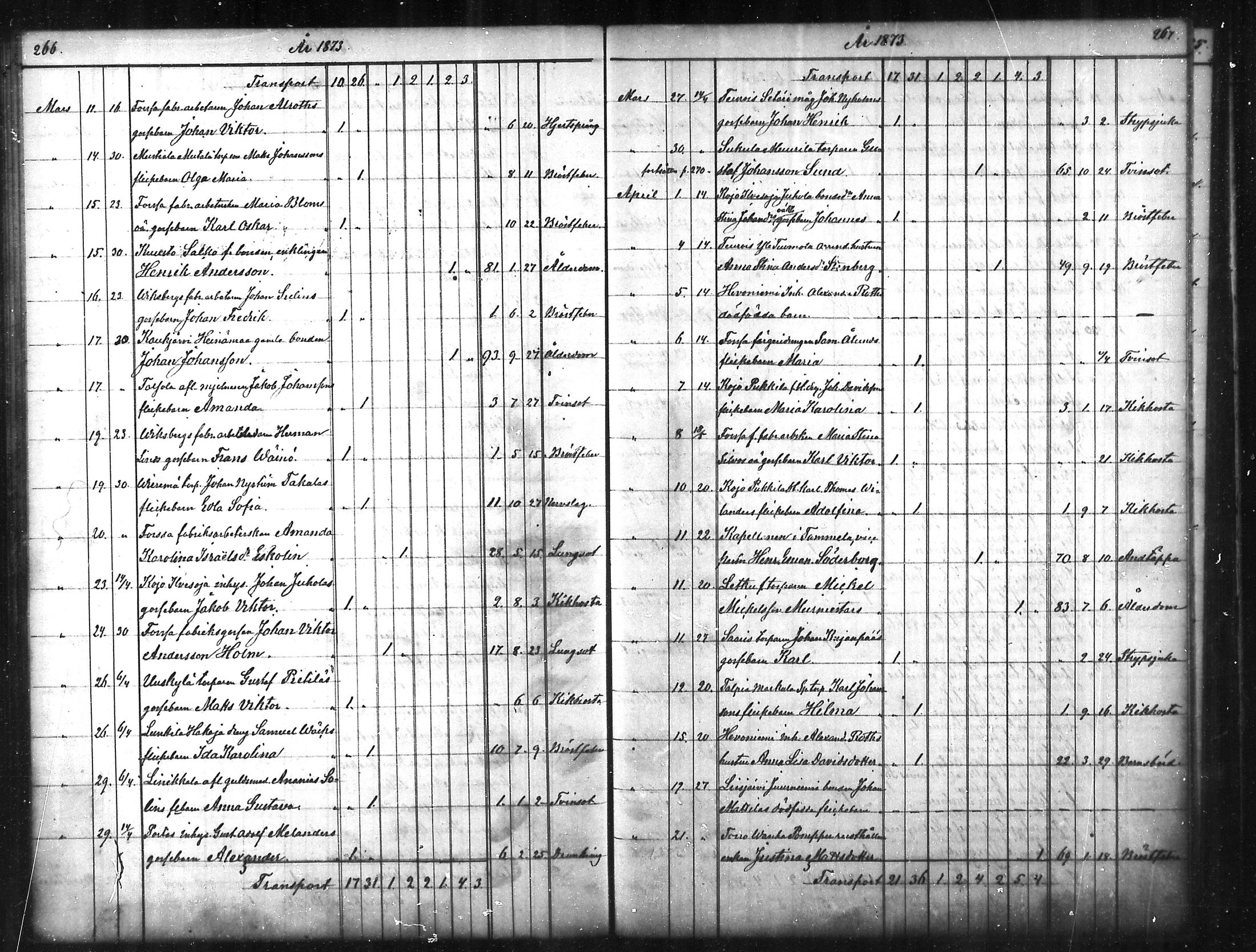 [ ../kirjat/Kirkonkirjat/tammela/kuolleet_1856-1886_mko816-823/kuvat/134.jpg ]