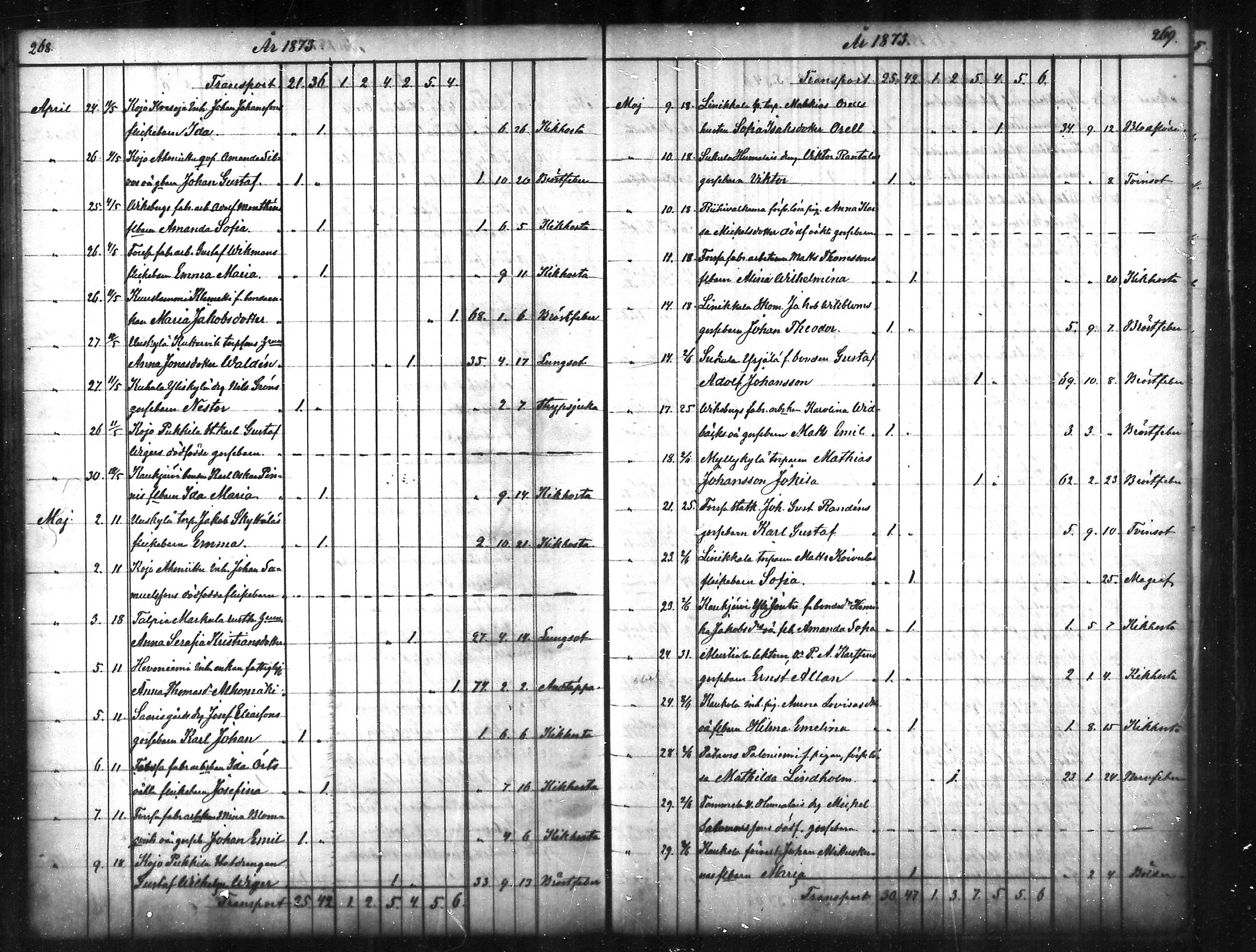 [ ../kirjat/Kirkonkirjat/tammela/kuolleet_1856-1886_mko816-823/kuvat/135.jpg ]