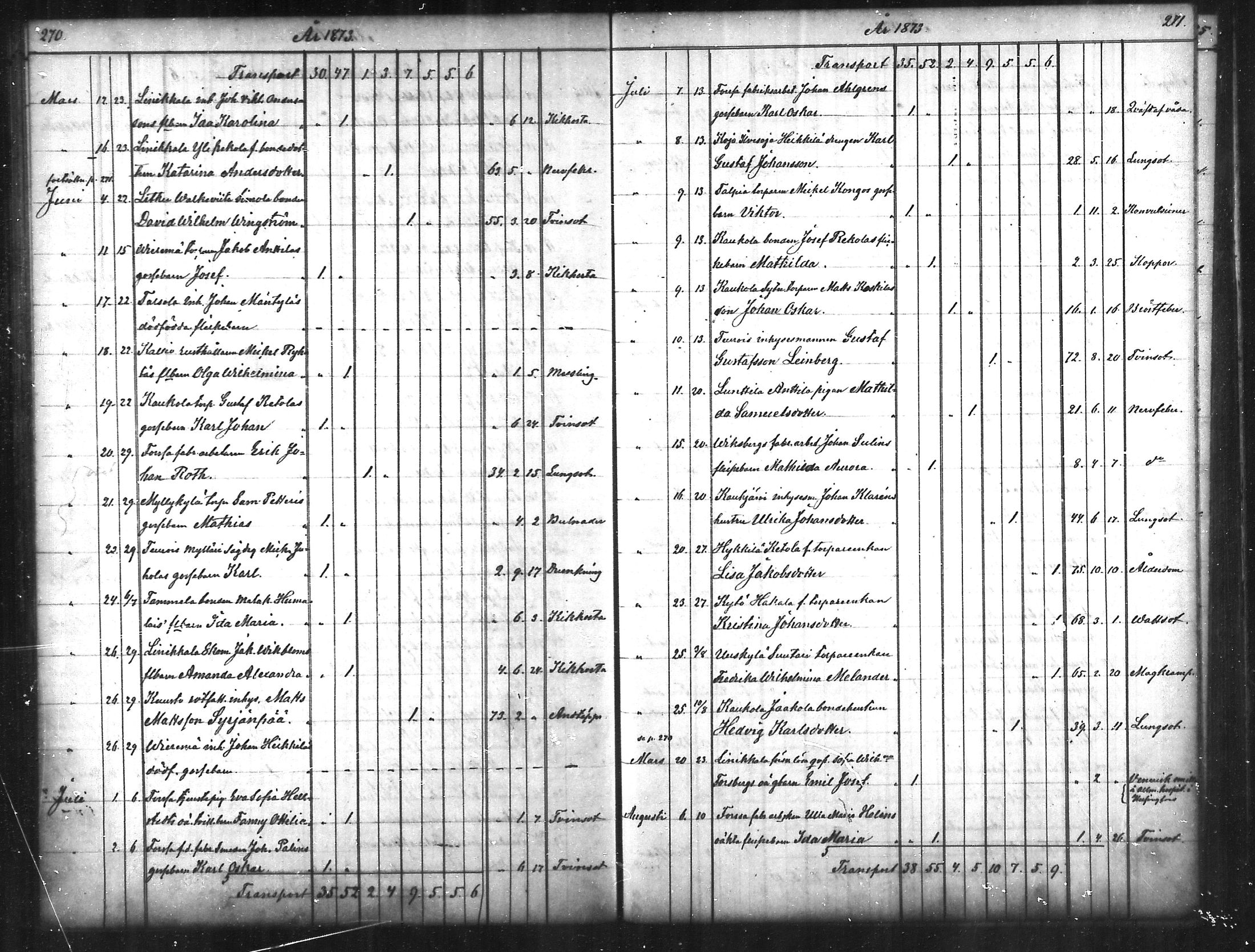 [ ../kirjat/Kirkonkirjat/tammela/kuolleet_1856-1886_mko816-823/kuvat/136.jpg ]