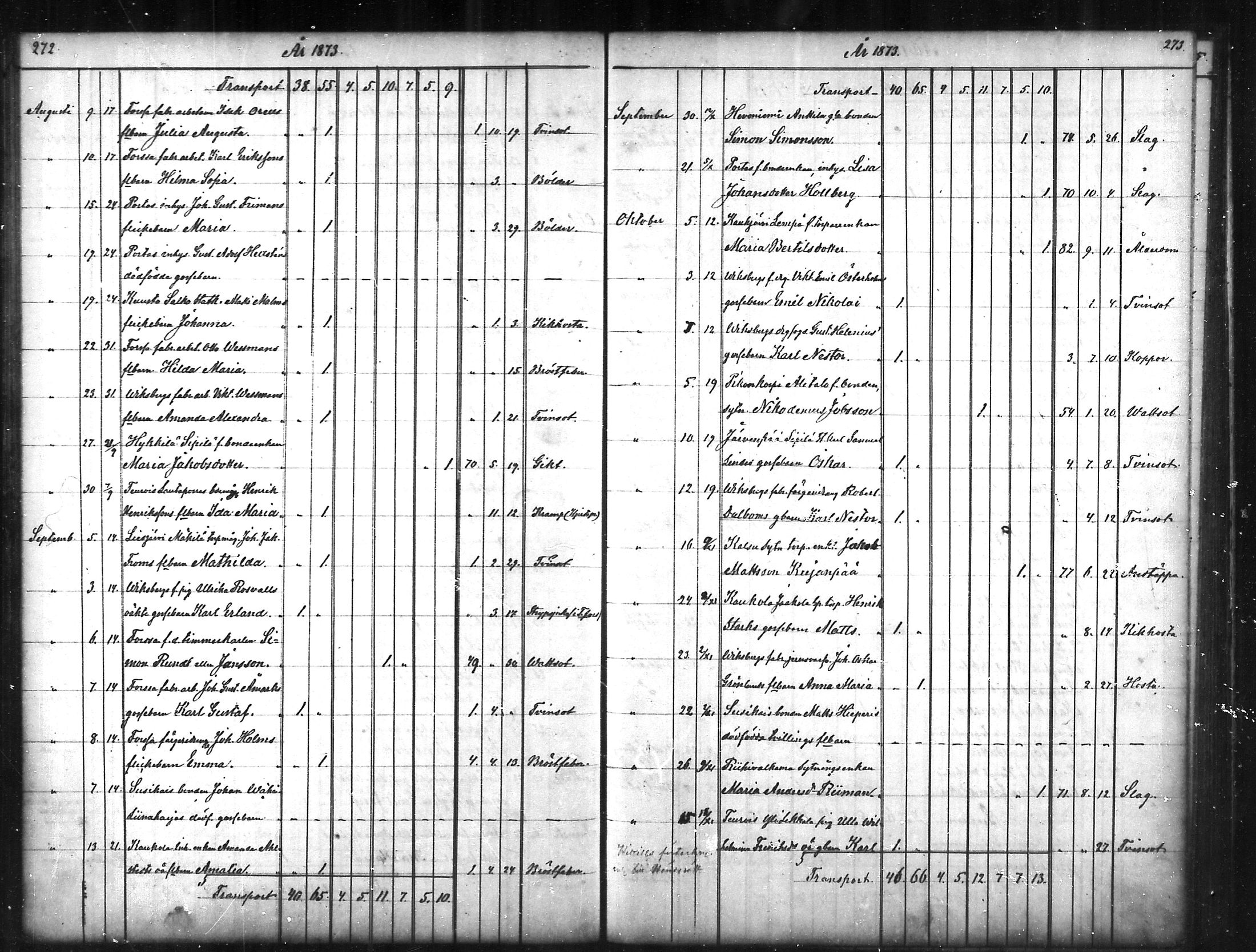 [ ../kirjat/Kirkonkirjat/tammela/kuolleet_1856-1886_mko816-823/kuvat/137.jpg ]