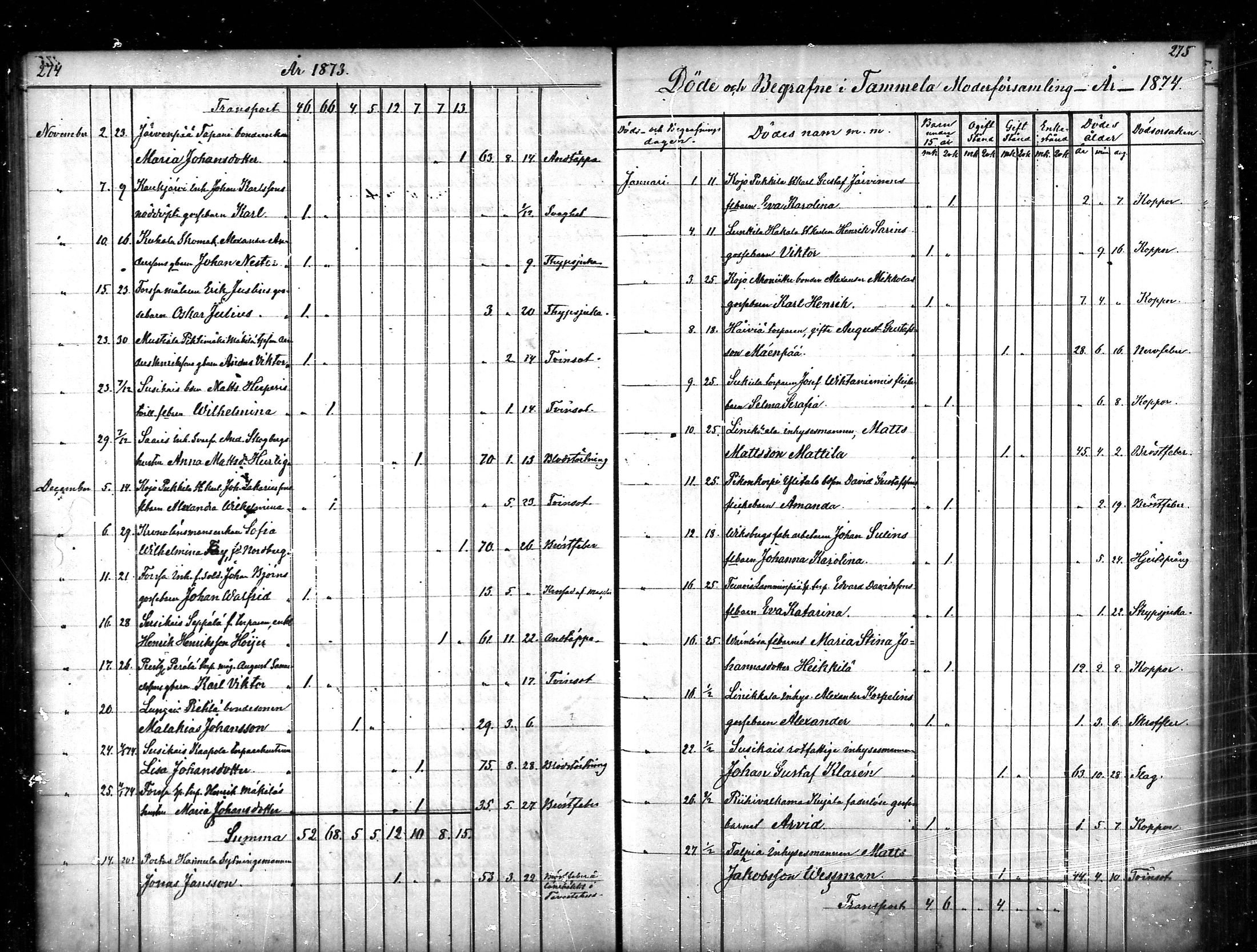 [ ../kirjat/Kirkonkirjat/tammela/kuolleet_1856-1886_mko816-823/kuvat/138.jpg ]