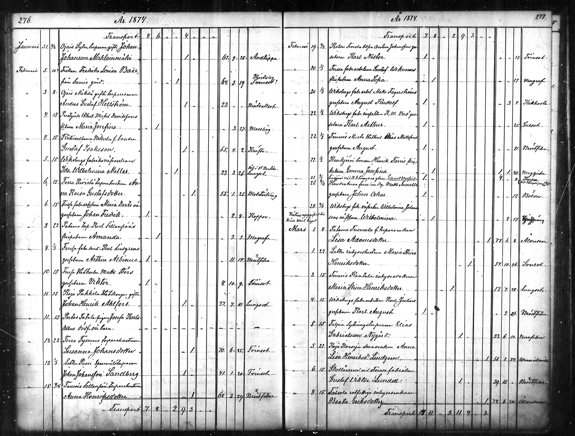 [ ../kirjat/Kirkonkirjat/tammela/kuolleet_1856-1886_mko816-823/kuvat/139.jpg ]