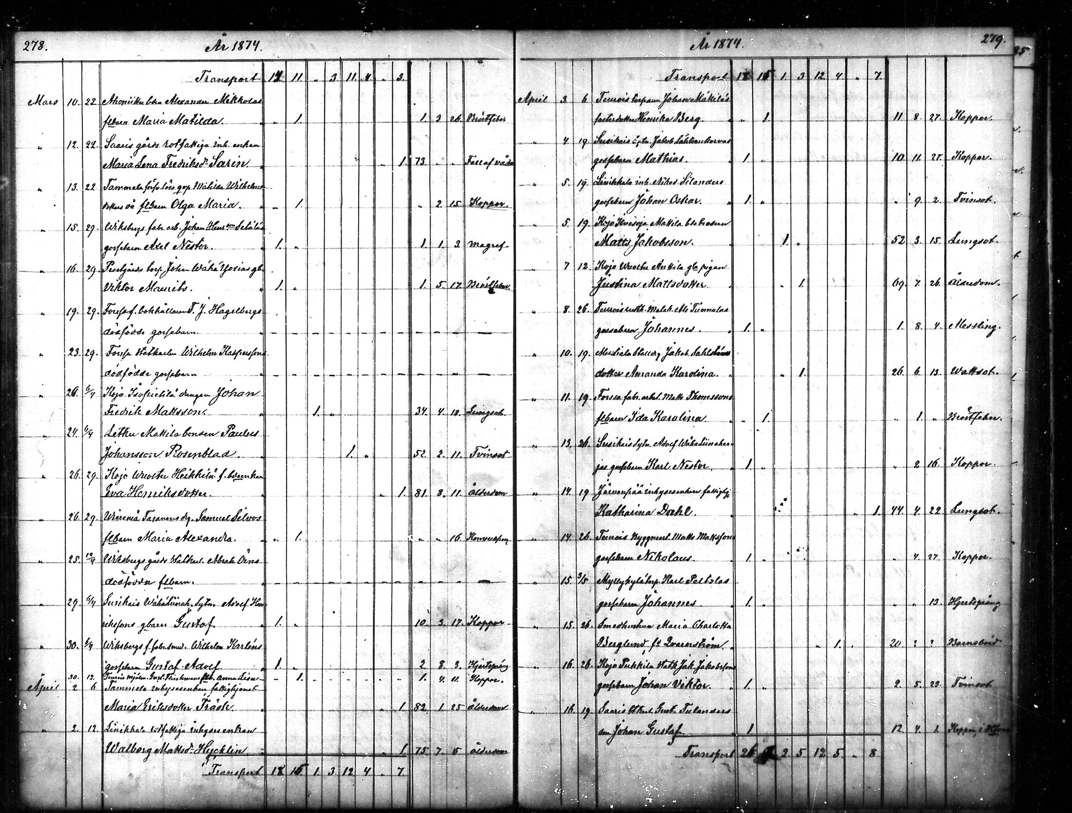 [ ../kirjat/Kirkonkirjat/tammela/kuolleet_1856-1886_mko816-823/kuvat/140.jpg ]