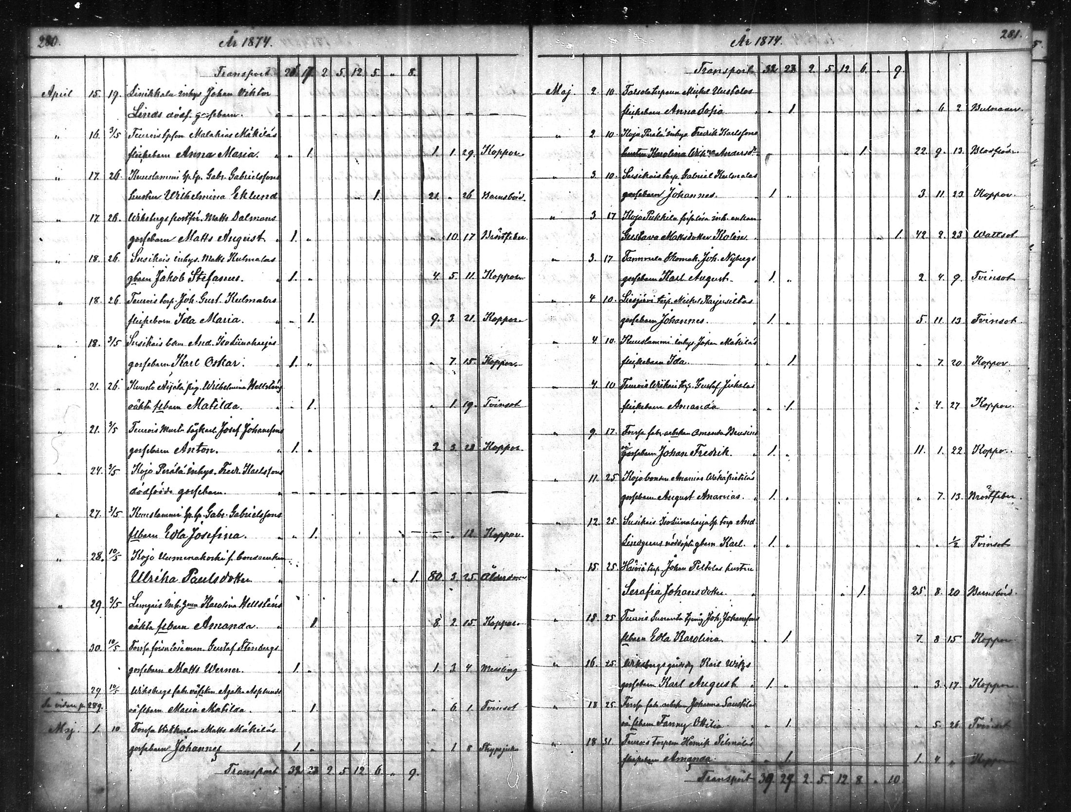 [ ../kirjat/Kirkonkirjat/tammela/kuolleet_1856-1886_mko816-823/kuvat/141.jpg ]