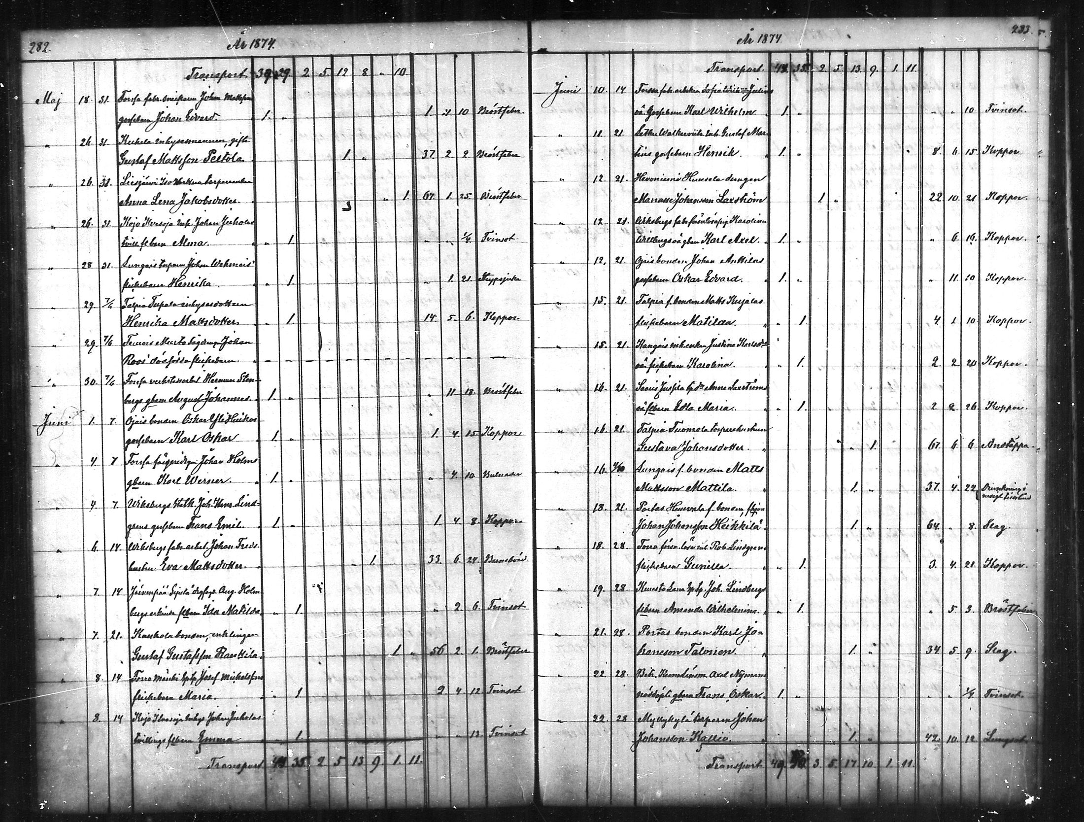 [ ../kirjat/Kirkonkirjat/tammela/kuolleet_1856-1886_mko816-823/kuvat/142.jpg ]