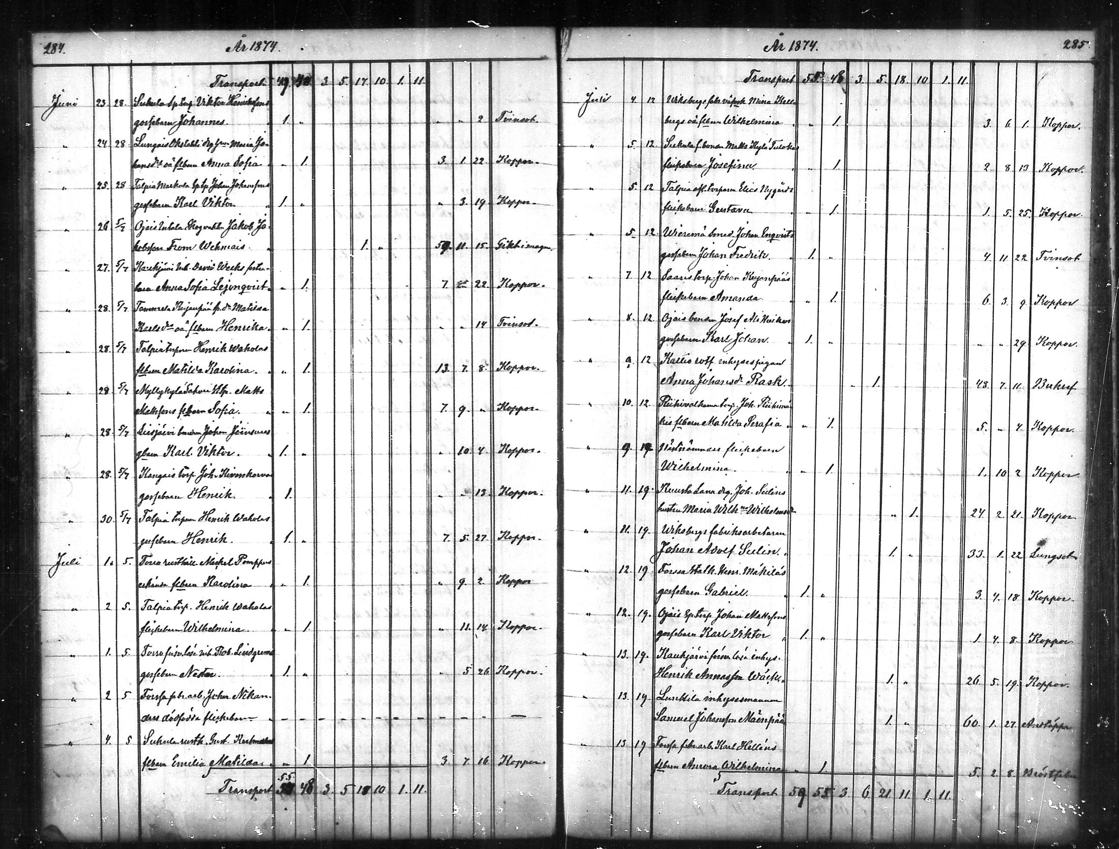 [ ../kirjat/Kirkonkirjat/tammela/kuolleet_1856-1886_mko816-823/kuvat/143.jpg ]