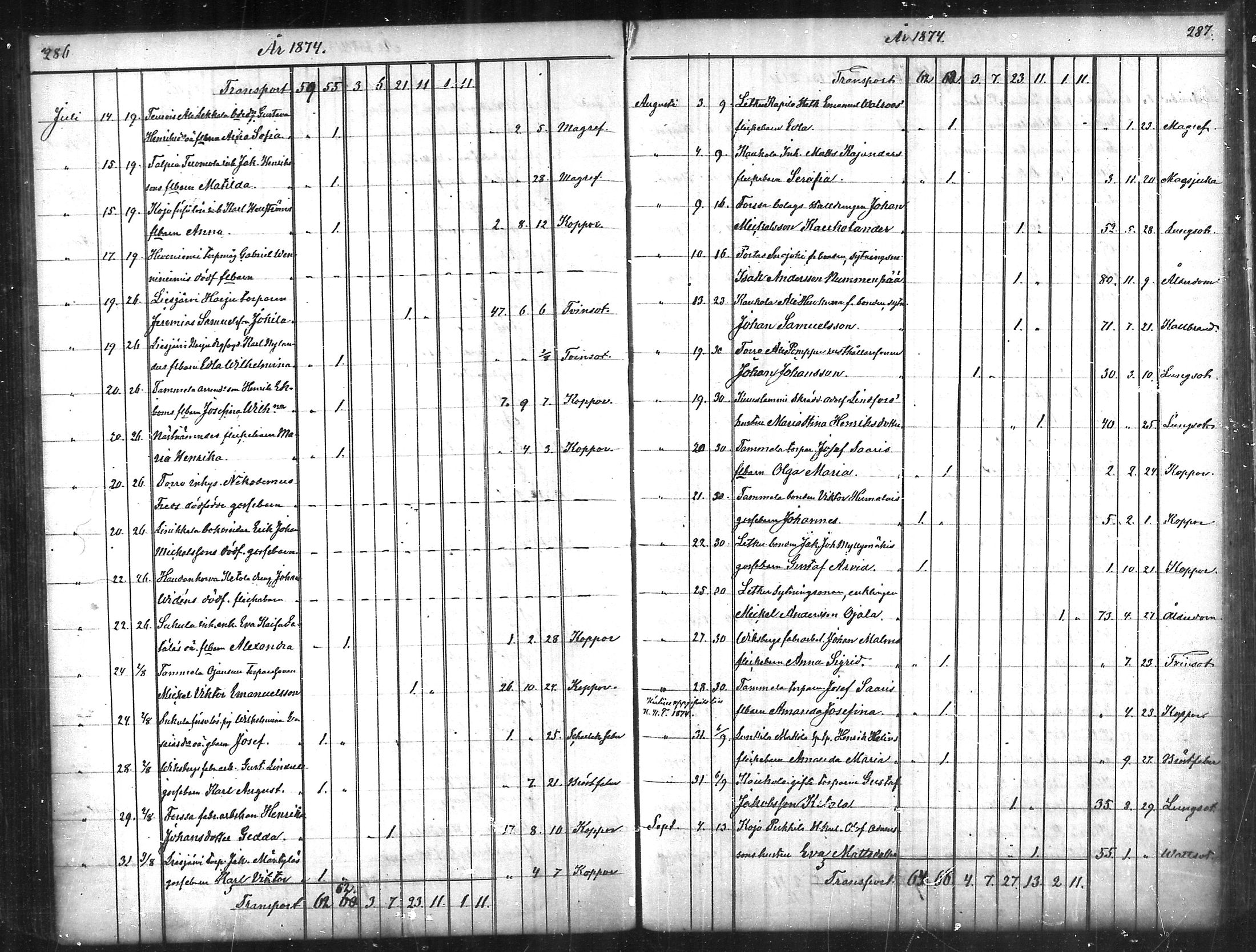 [ ../kirjat/Kirkonkirjat/tammela/kuolleet_1856-1886_mko816-823/kuvat/144.jpg ]