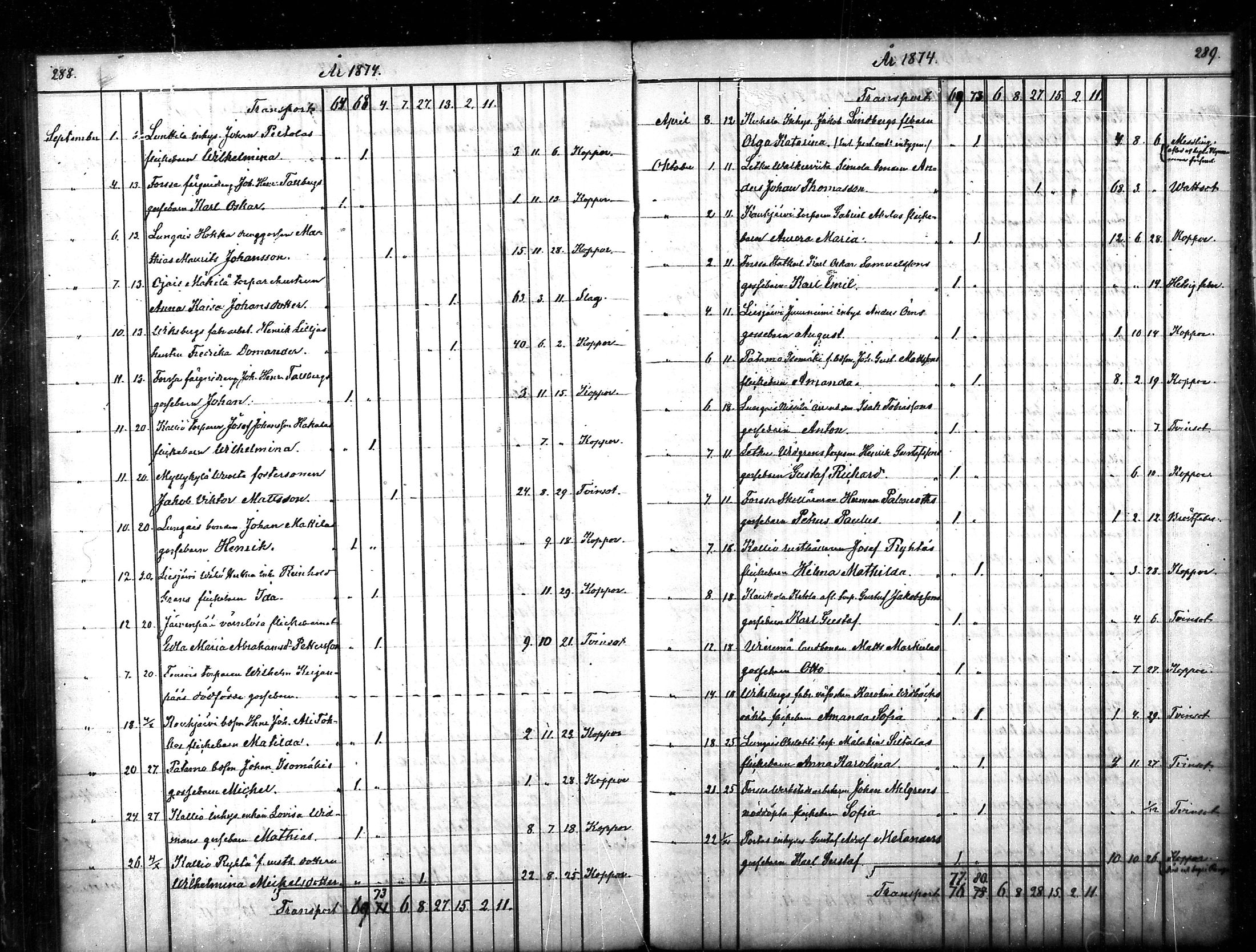 [ ../kirjat/Kirkonkirjat/tammela/kuolleet_1856-1886_mko816-823/kuvat/145.jpg ]
