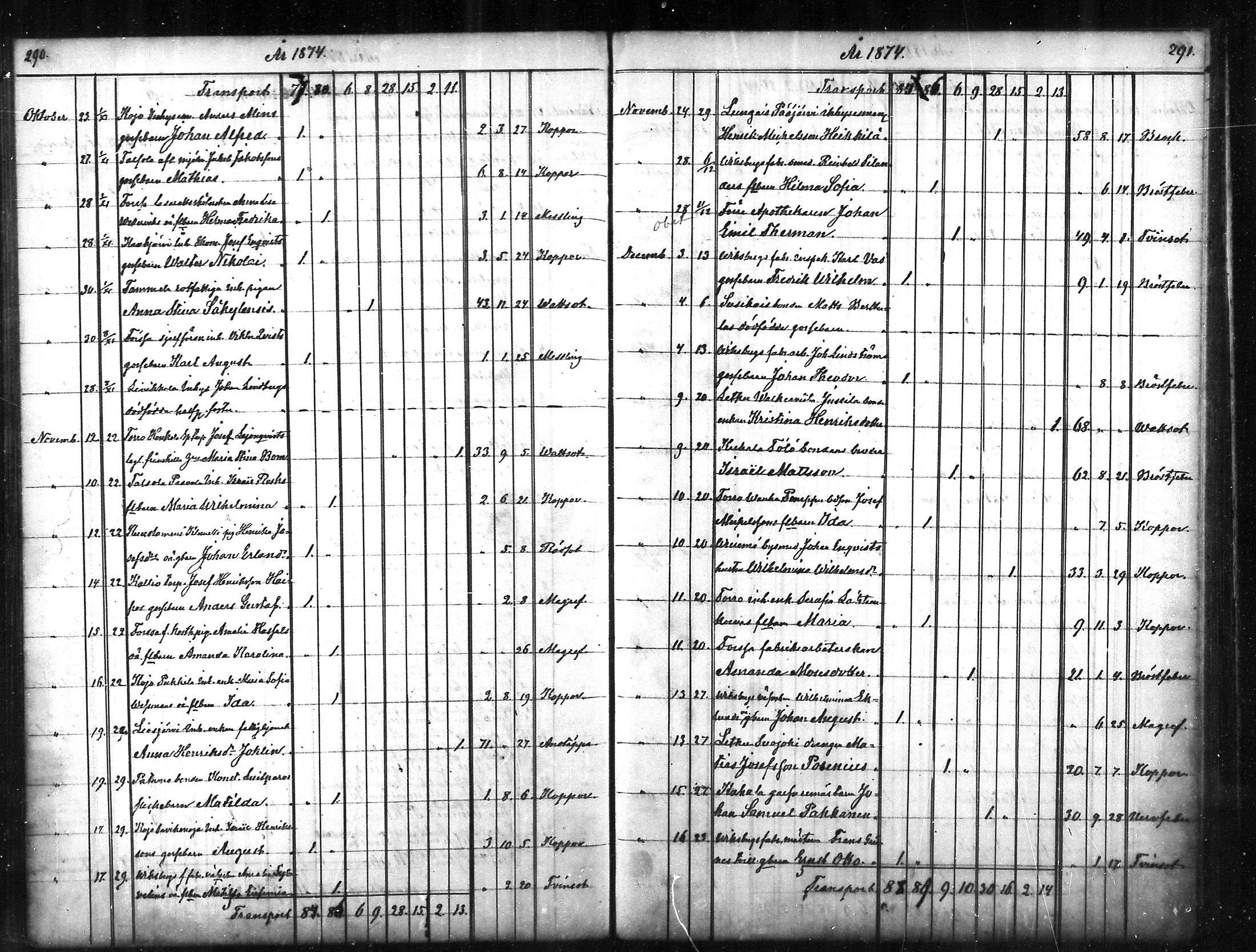 [ ../kirjat/Kirkonkirjat/tammela/kuolleet_1856-1886_mko816-823/kuvat/146.jpg ]