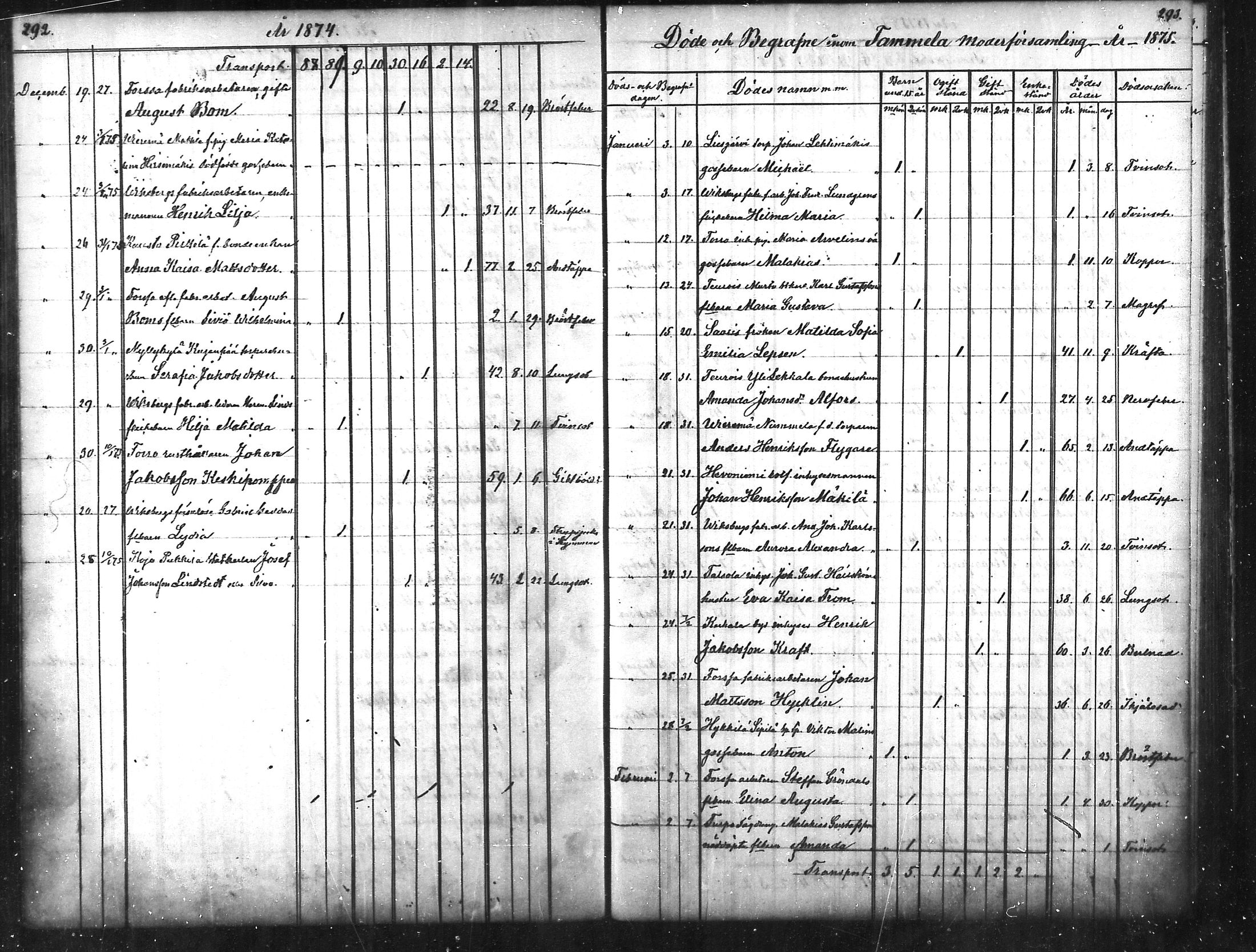 [ ../kirjat/Kirkonkirjat/tammela/kuolleet_1856-1886_mko816-823/kuvat/147.jpg ]
