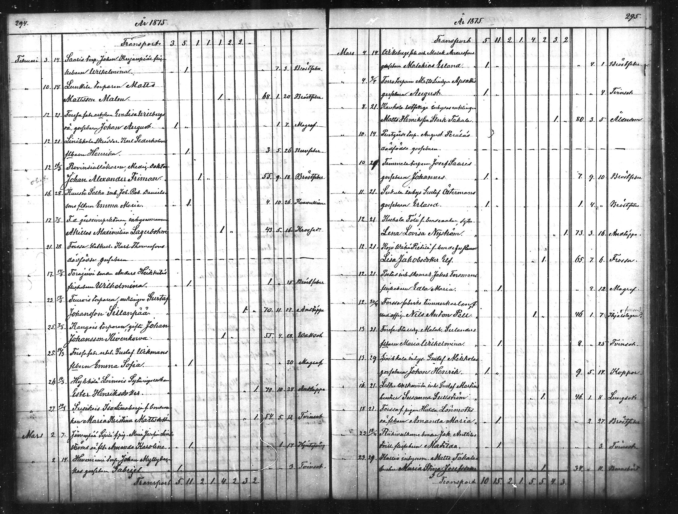 [ ../kirjat/Kirkonkirjat/tammela/kuolleet_1856-1886_mko816-823/kuvat/148.jpg ]