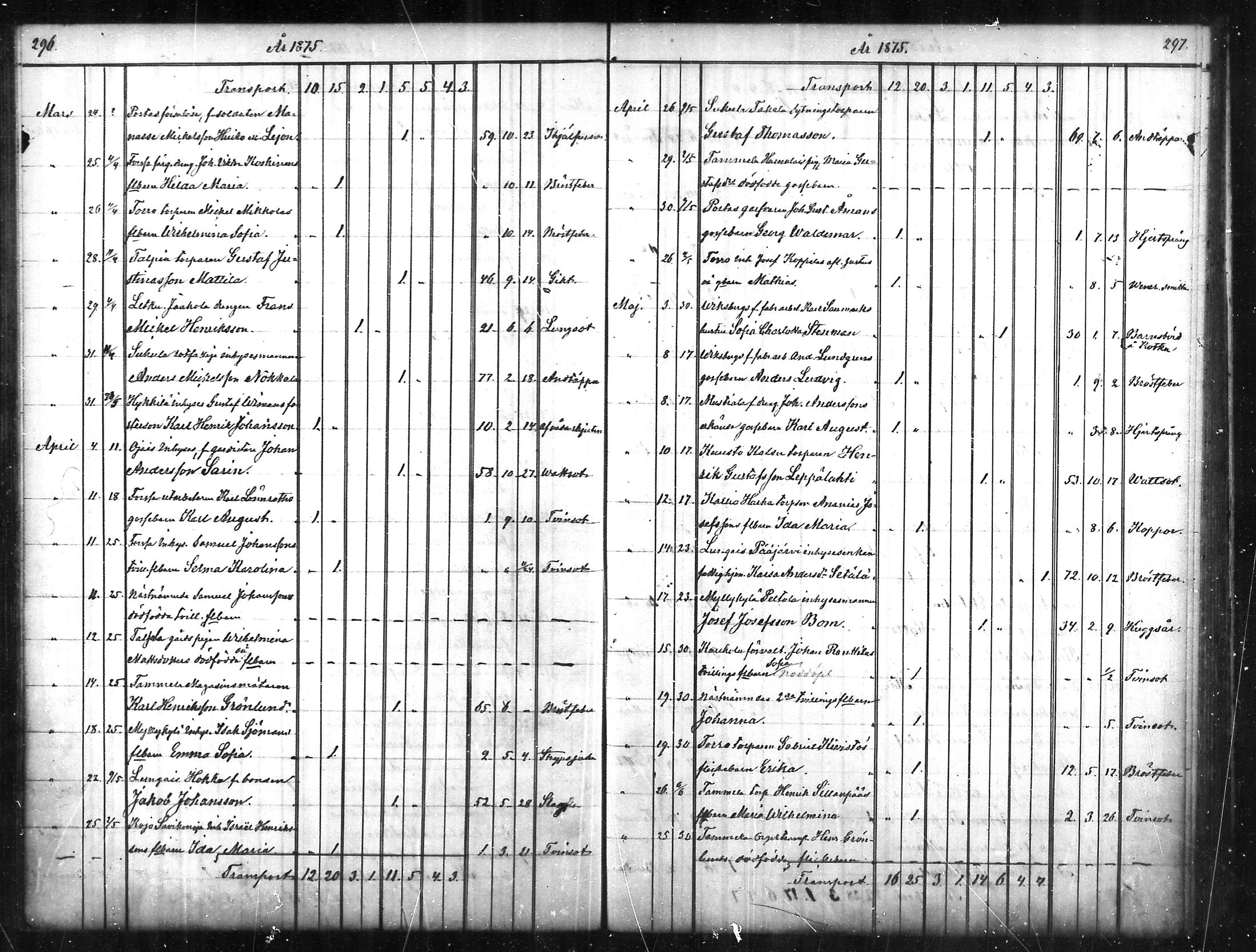 [ ../kirjat/Kirkonkirjat/tammela/kuolleet_1856-1886_mko816-823/kuvat/149.jpg ]