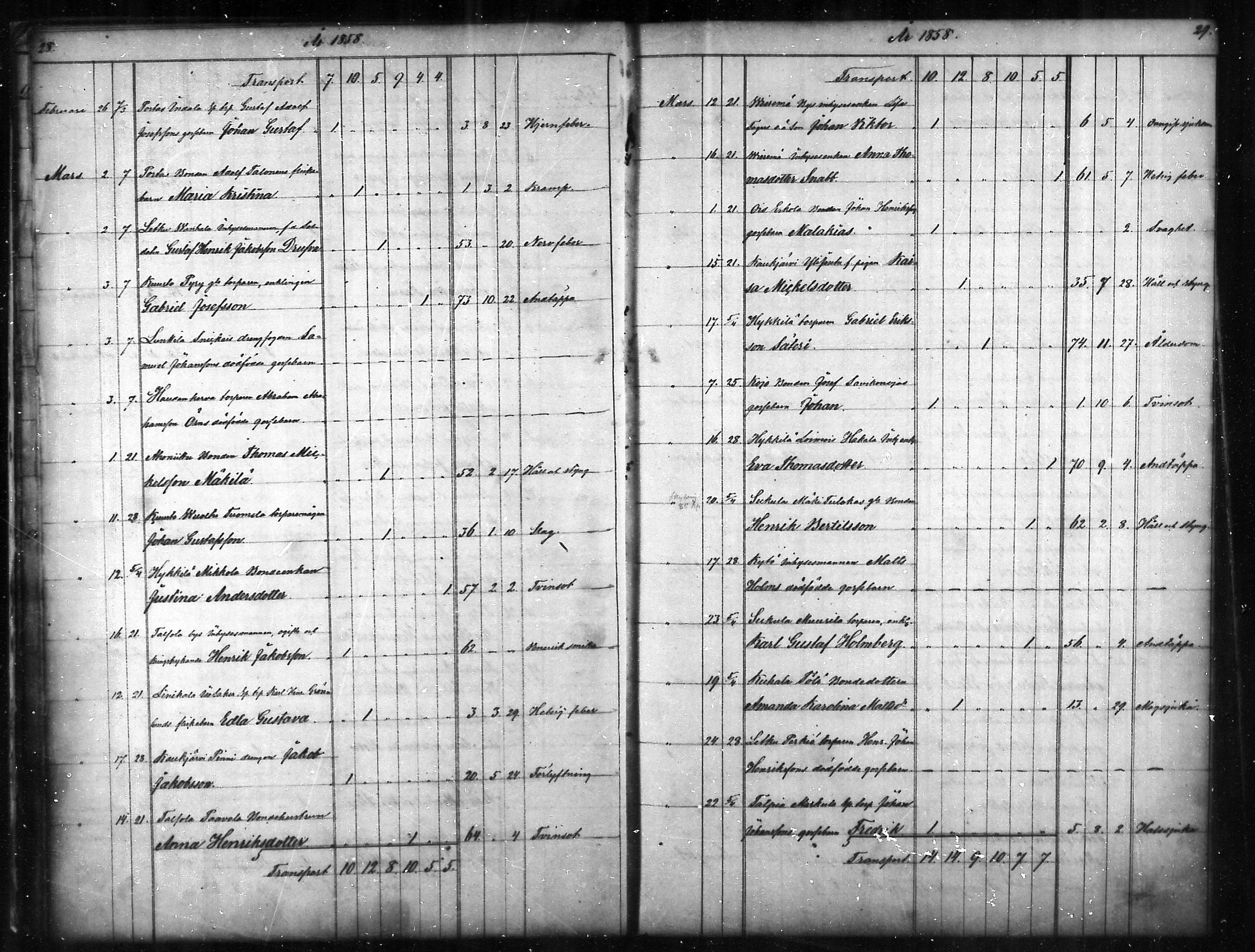 [ ../kirjat/Kirkonkirjat/tammela/kuolleet_1856-1886_mko816-823/kuvat/15.jpg ]