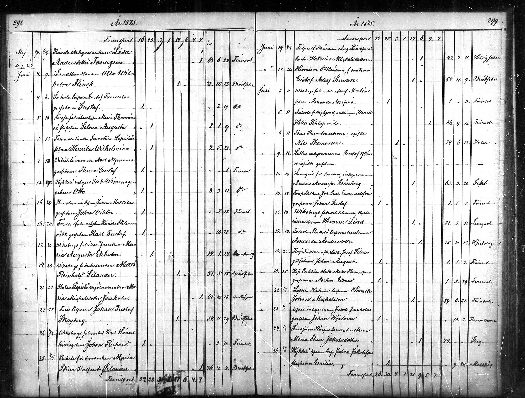 [ ../kirjat/Kirkonkirjat/tammela/kuolleet_1856-1886_mko816-823/kuvat/150.jpg ]