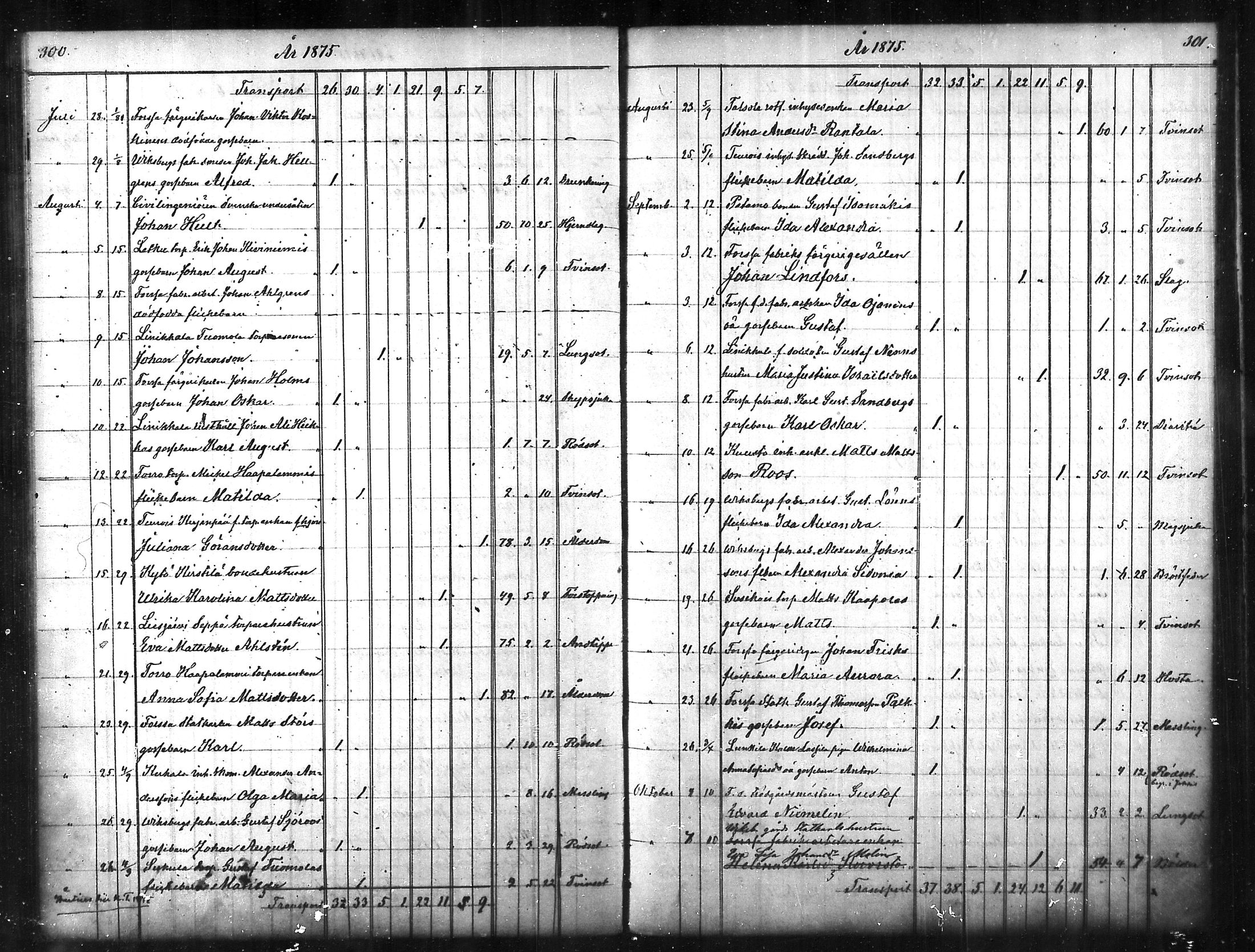 [ ../kirjat/Kirkonkirjat/tammela/kuolleet_1856-1886_mko816-823/kuvat/151.jpg ]