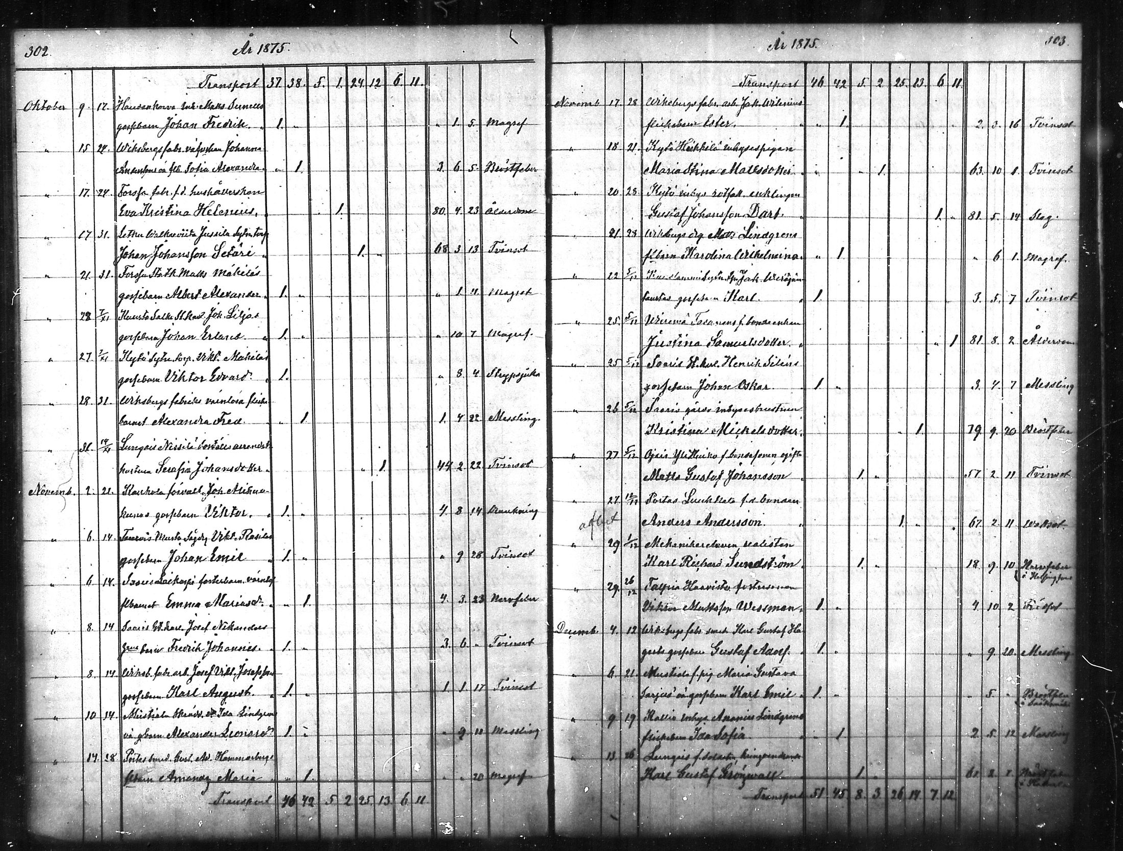 [ ../kirjat/Kirkonkirjat/tammela/kuolleet_1856-1886_mko816-823/kuvat/152.jpg ]