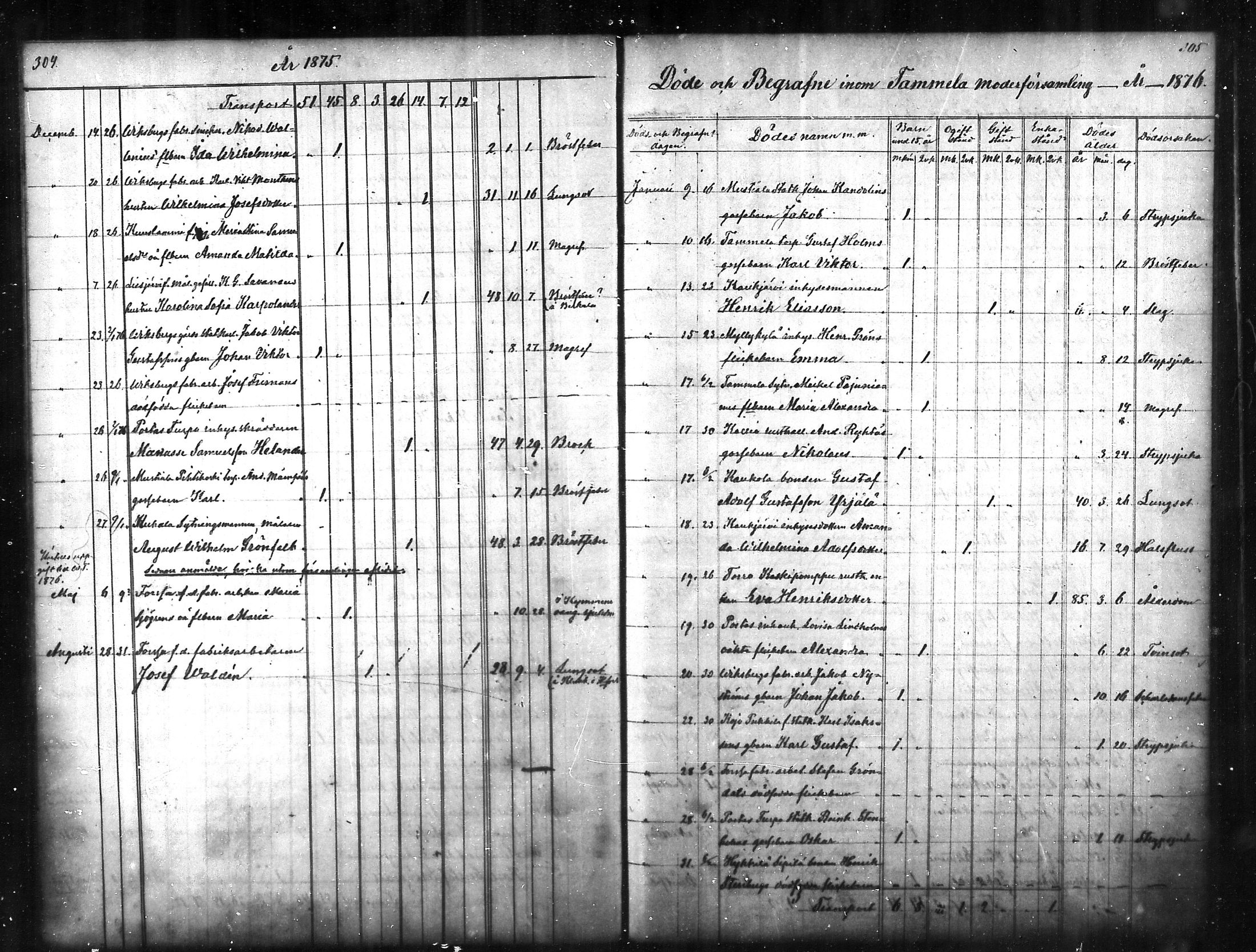 [ ../kirjat/Kirkonkirjat/tammela/kuolleet_1856-1886_mko816-823/kuvat/153.jpg ]