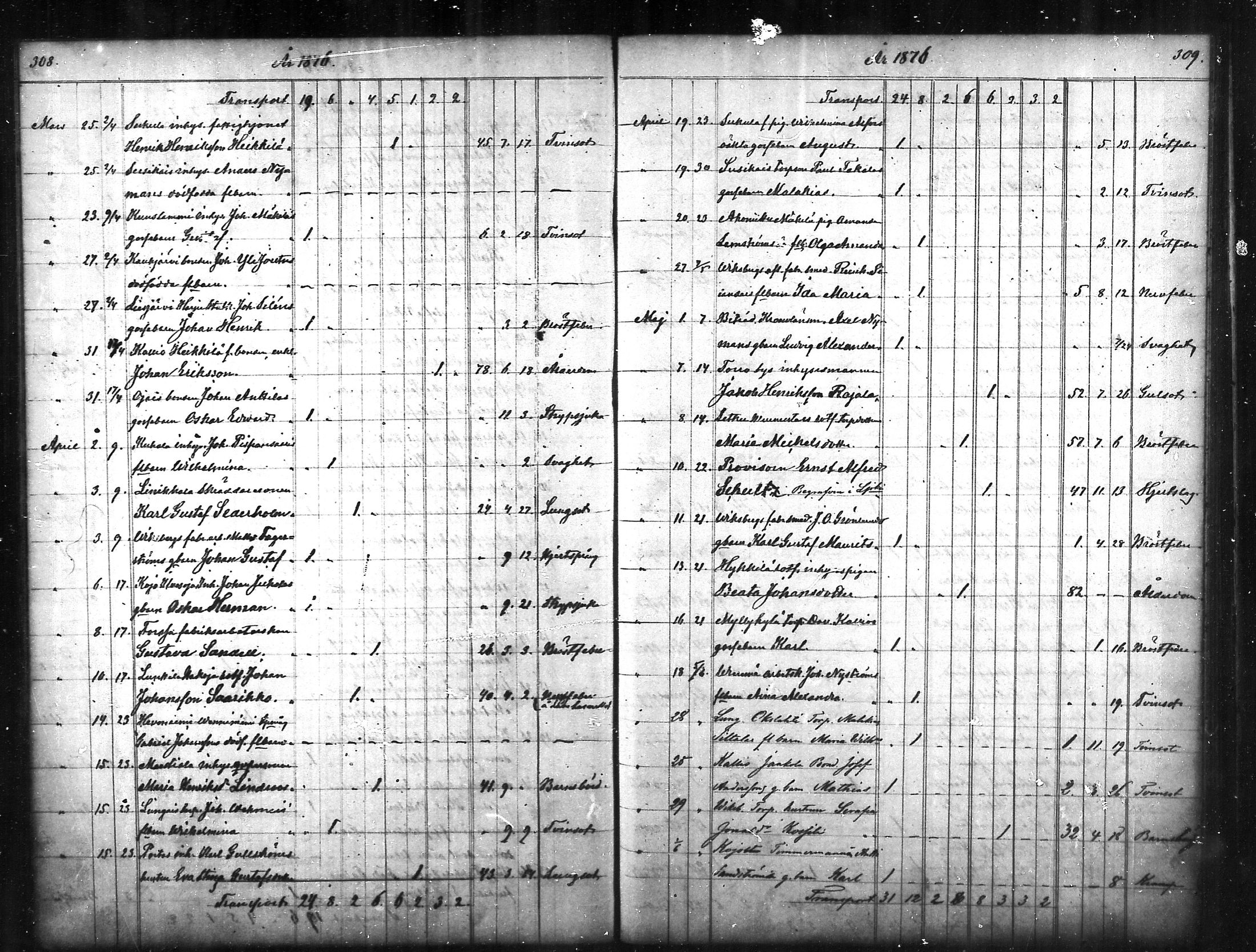 [ ../kirjat/Kirkonkirjat/tammela/kuolleet_1856-1886_mko816-823/kuvat/155.jpg ]