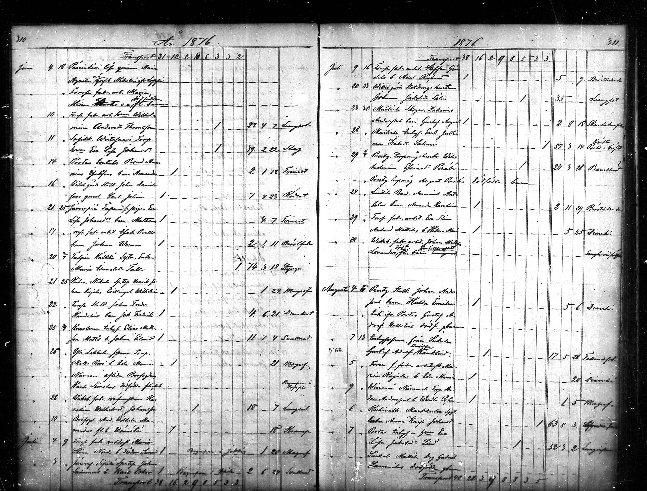 [ ../kirjat/Kirkonkirjat/tammela/kuolleet_1856-1886_mko816-823/kuvat/156.jpg ]