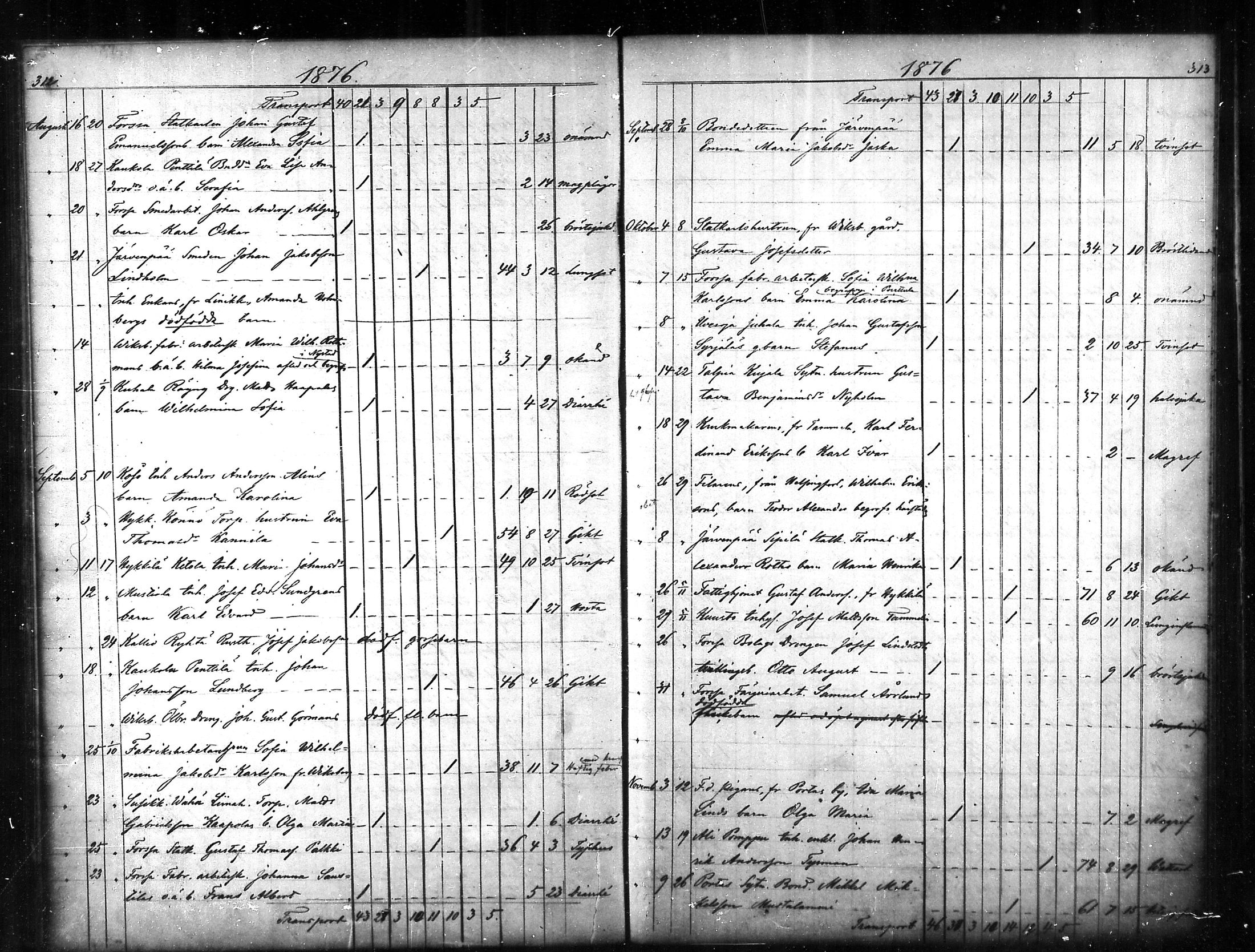 [ ../kirjat/Kirkonkirjat/tammela/kuolleet_1856-1886_mko816-823/kuvat/157.jpg ]