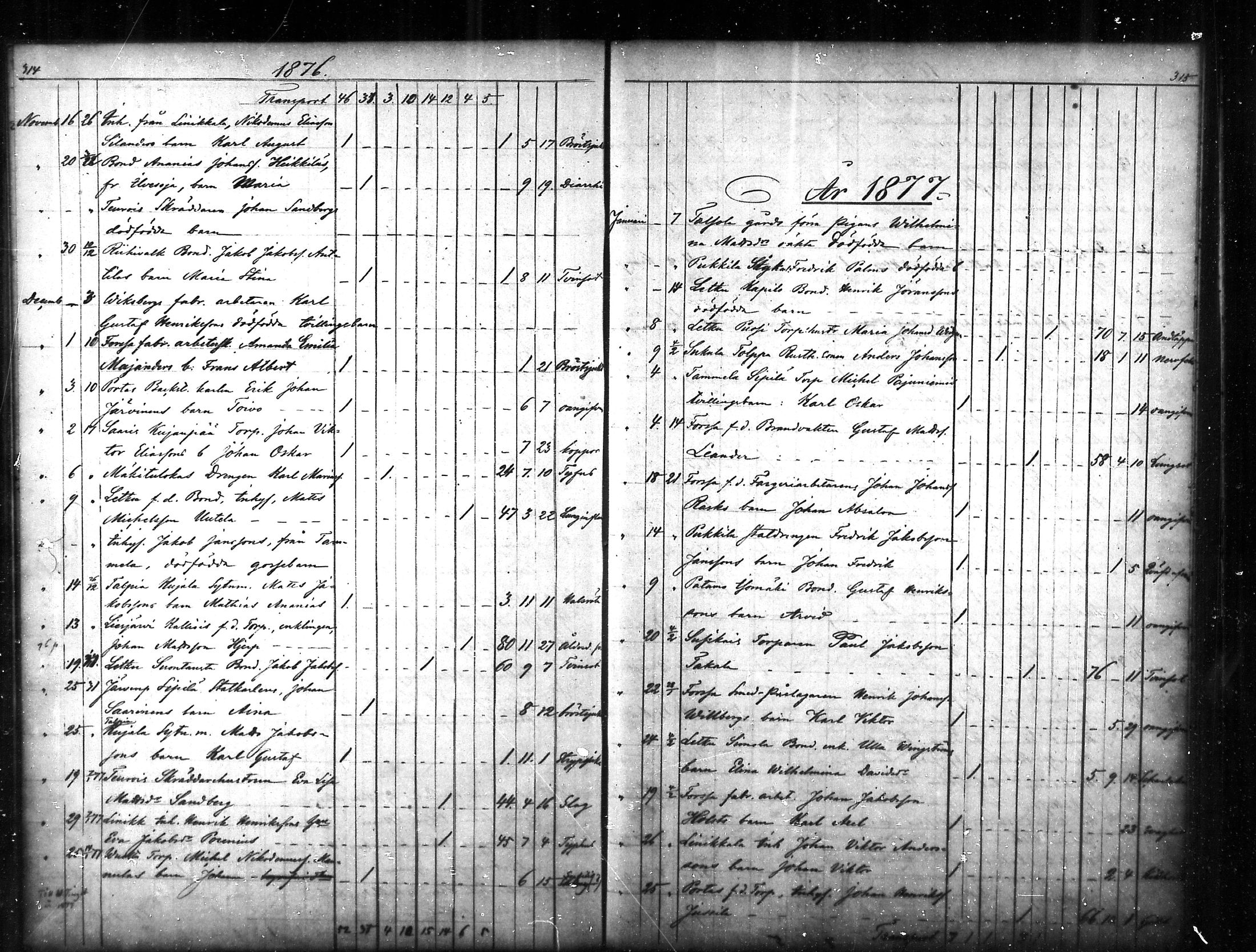 [ ../kirjat/Kirkonkirjat/tammela/kuolleet_1856-1886_mko816-823/kuvat/158.jpg ]