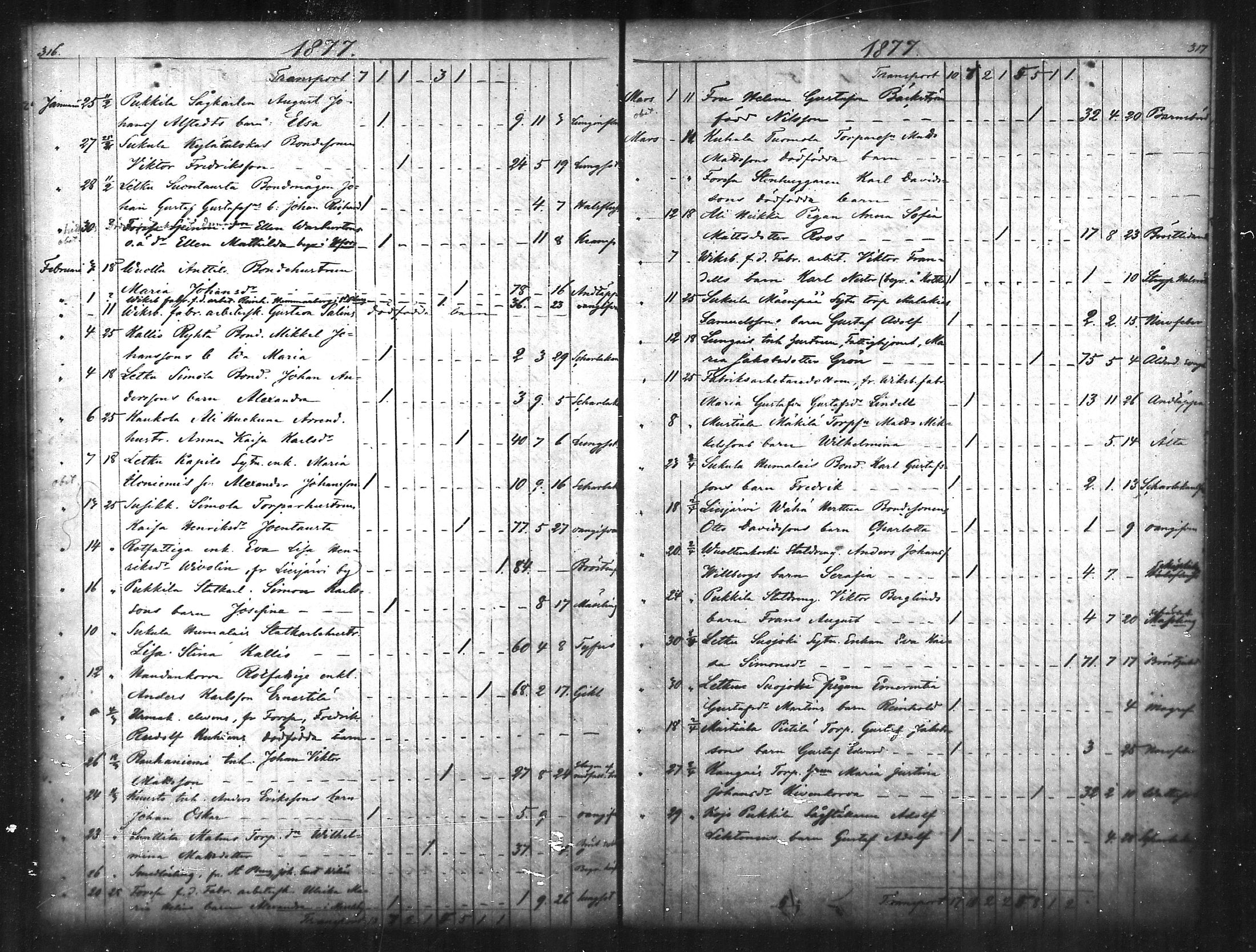 [ ../kirjat/Kirkonkirjat/tammela/kuolleet_1856-1886_mko816-823/kuvat/159.jpg ]