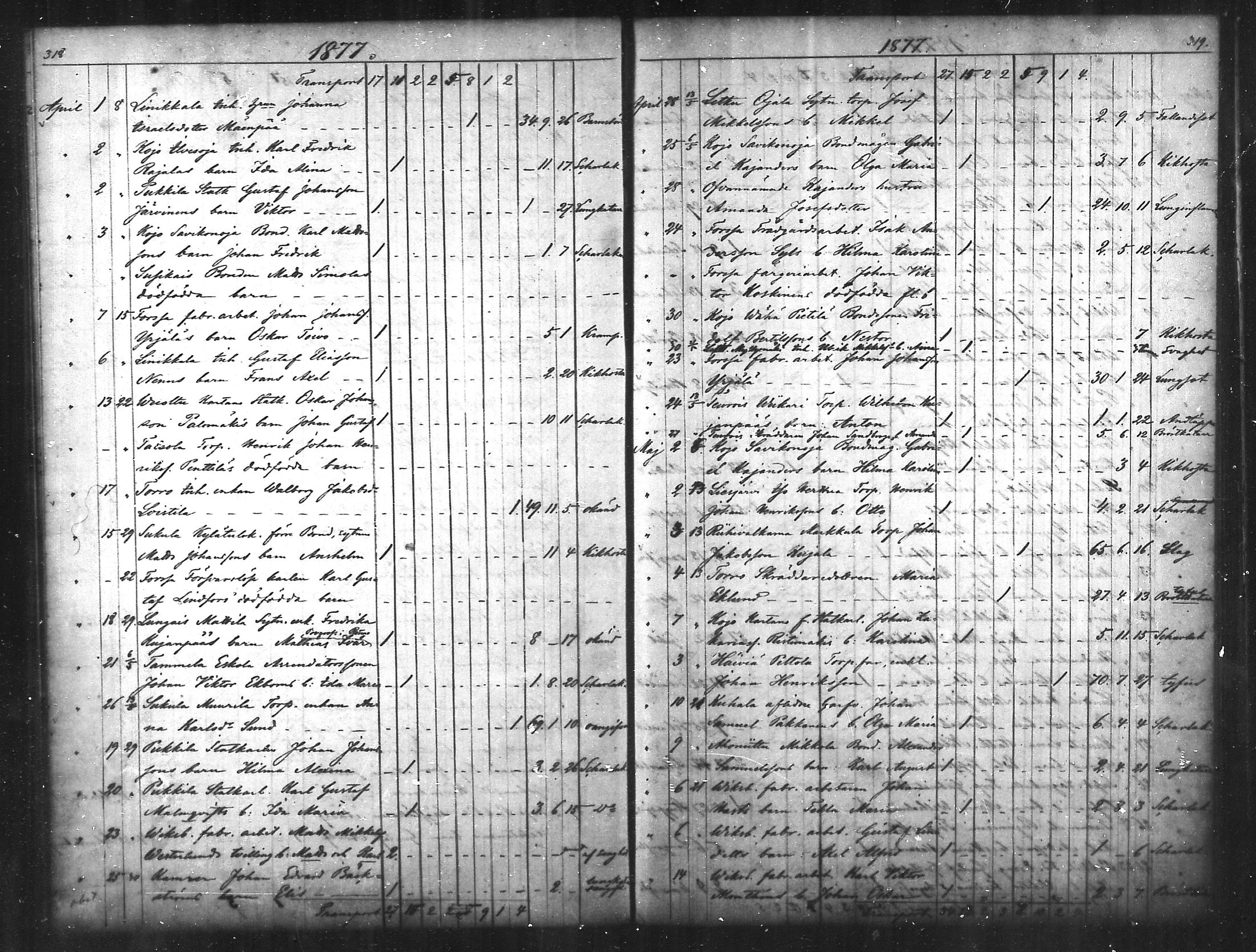 [ ../kirjat/Kirkonkirjat/tammela/kuolleet_1856-1886_mko816-823/kuvat/160.jpg ]
