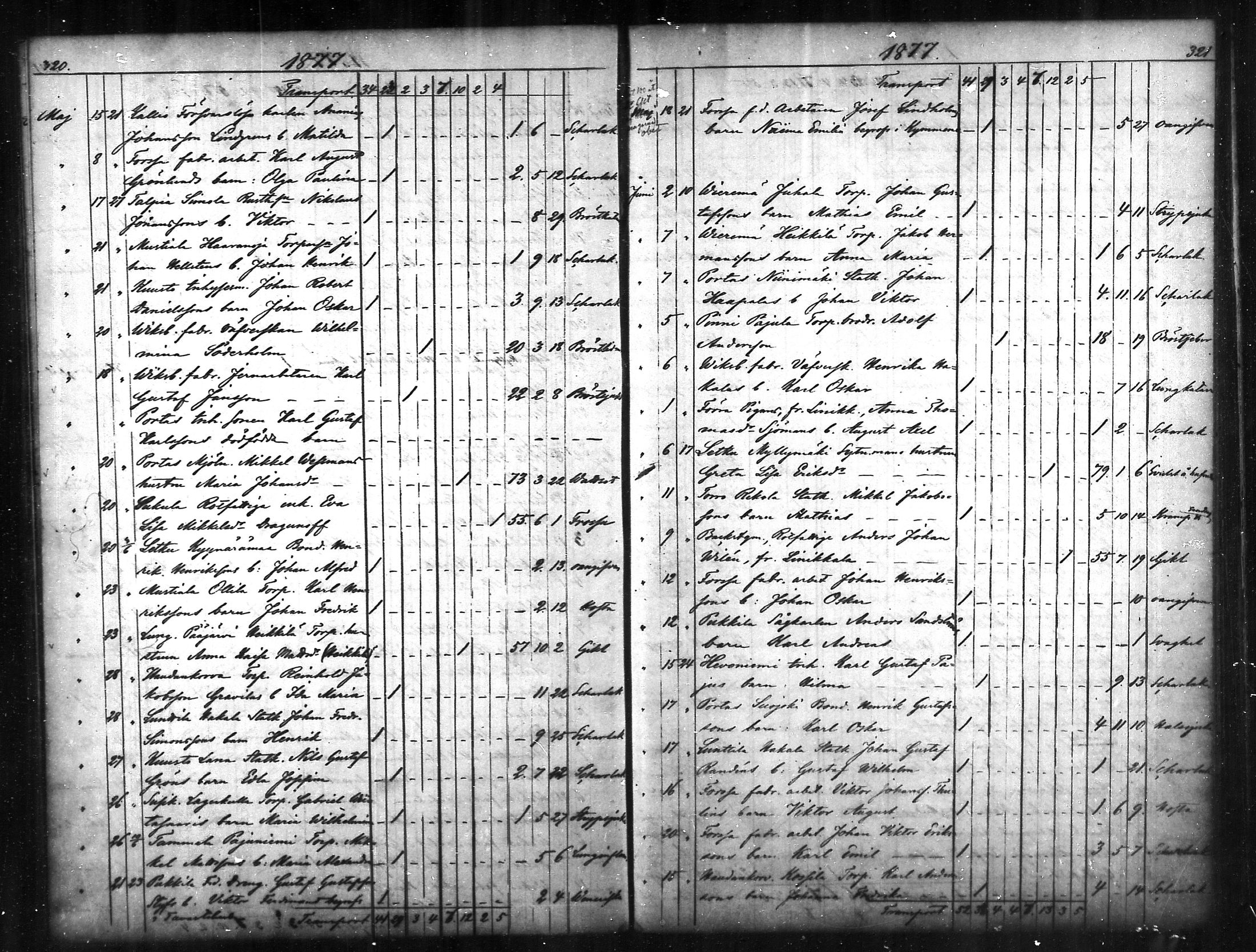 [ ../kirjat/Kirkonkirjat/tammela/kuolleet_1856-1886_mko816-823/kuvat/161.jpg ]