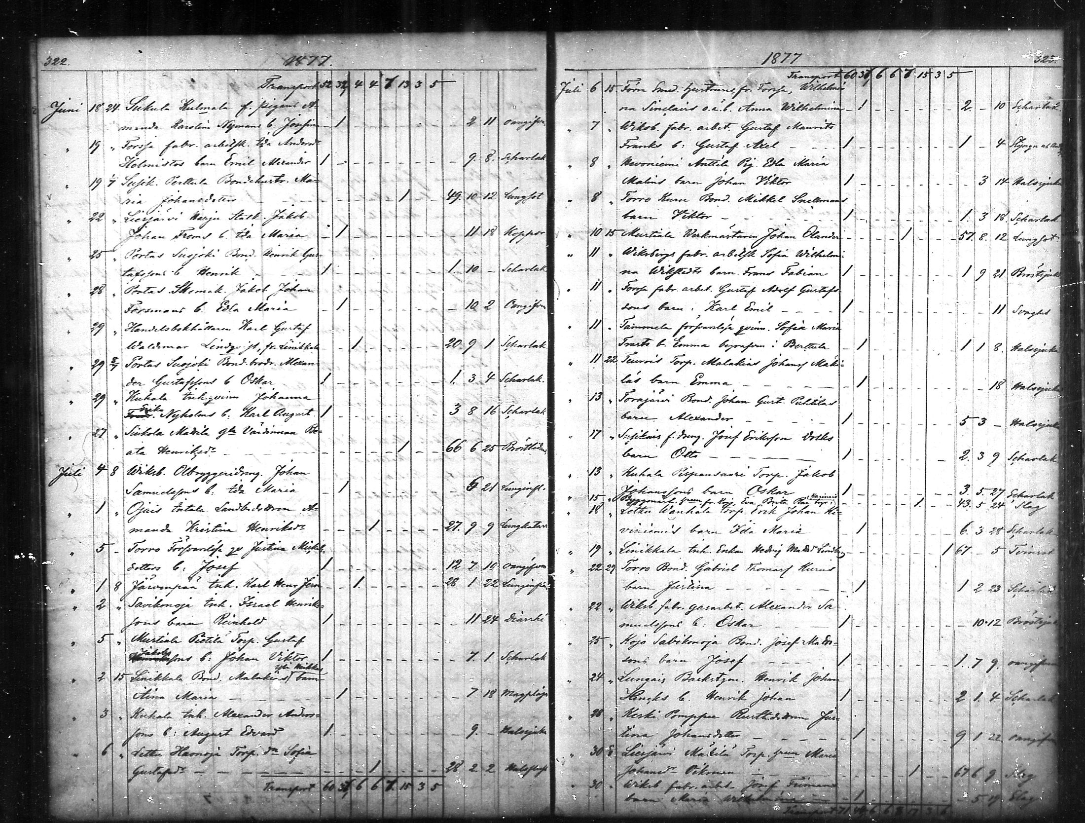 [ ../kirjat/Kirkonkirjat/tammela/kuolleet_1856-1886_mko816-823/kuvat/162.jpg ]