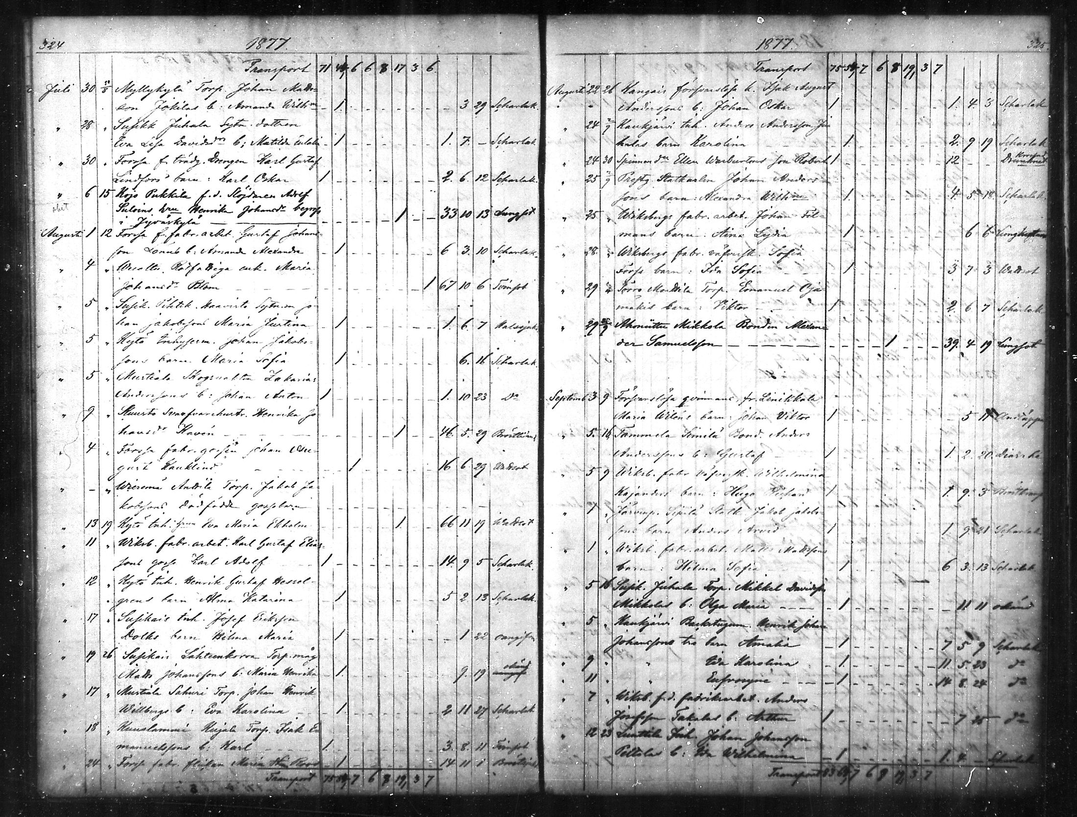 [ ../kirjat/Kirkonkirjat/tammela/kuolleet_1856-1886_mko816-823/kuvat/163.jpg ]
