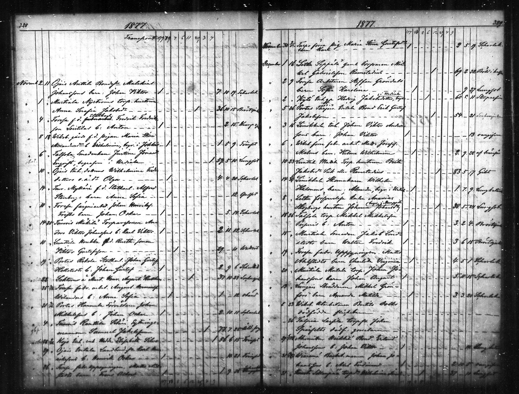 [ ../kirjat/Kirkonkirjat/tammela/kuolleet_1856-1886_mko816-823/kuvat/165.jpg ]