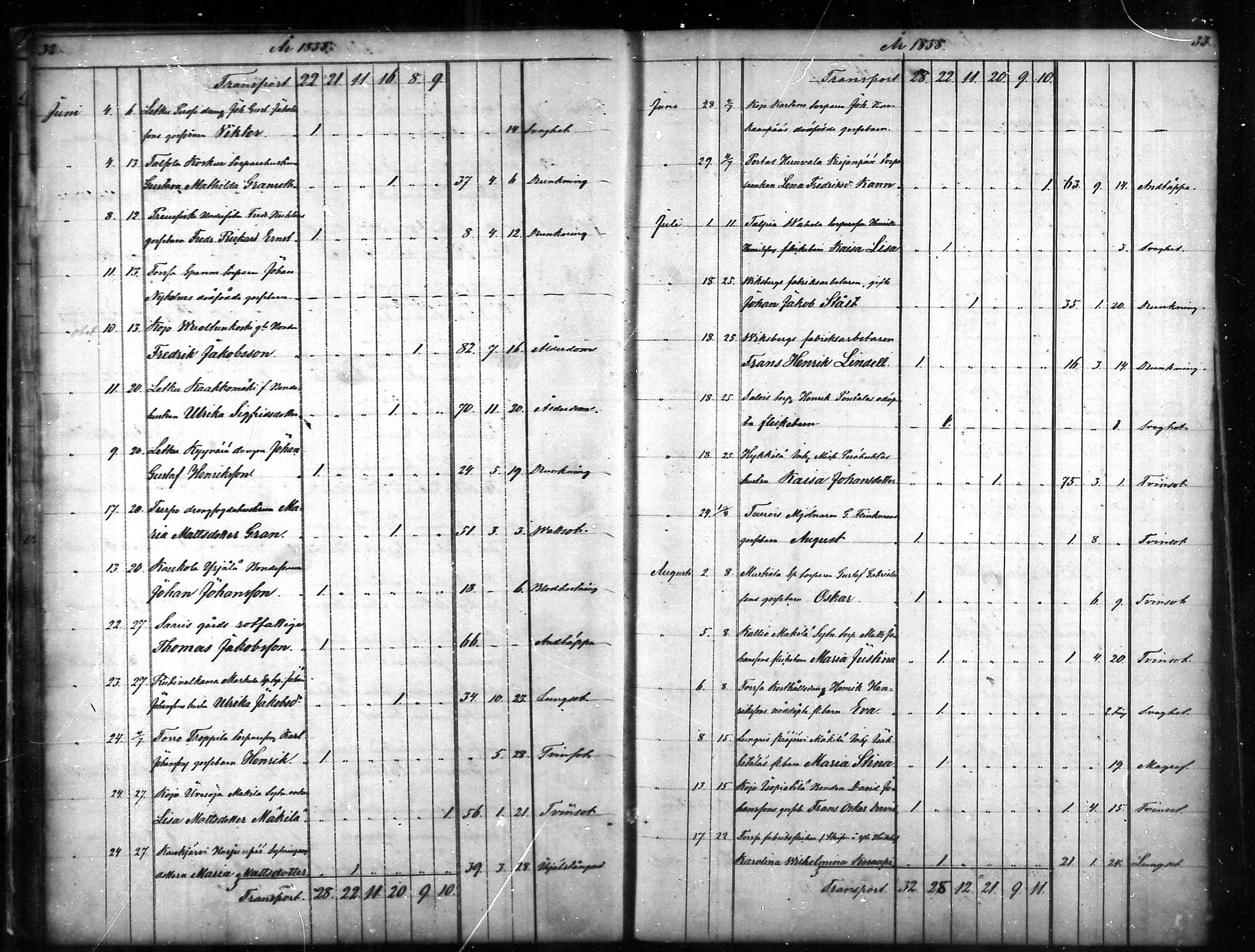 [ ../kirjat/Kirkonkirjat/tammela/kuolleet_1856-1886_mko816-823/kuvat/17.jpg ]