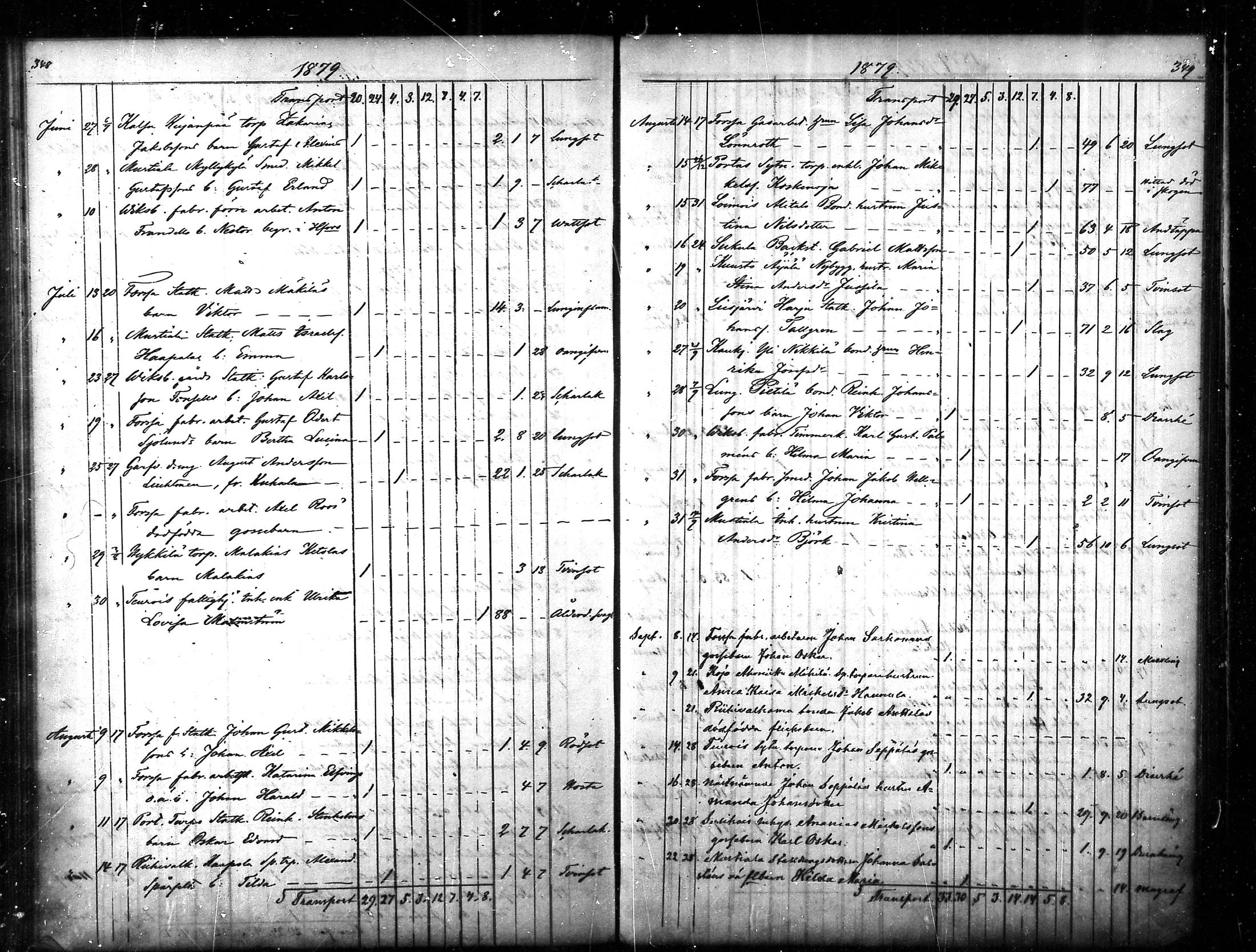 [ ../kirjat/Kirkonkirjat/tammela/kuolleet_1856-1886_mko816-823/kuvat/175.jpg ]