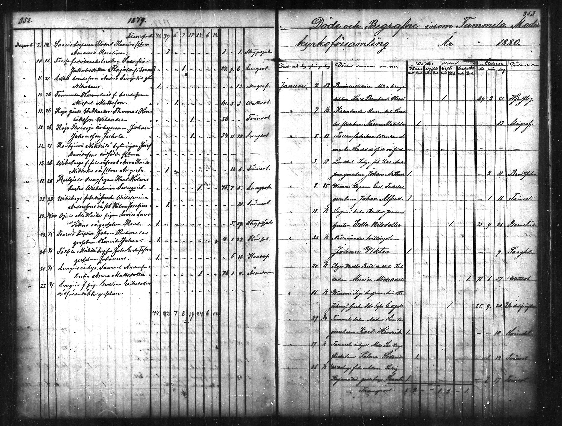 [ ../kirjat/Kirkonkirjat/tammela/kuolleet_1856-1886_mko816-823/kuvat/177.jpg ]