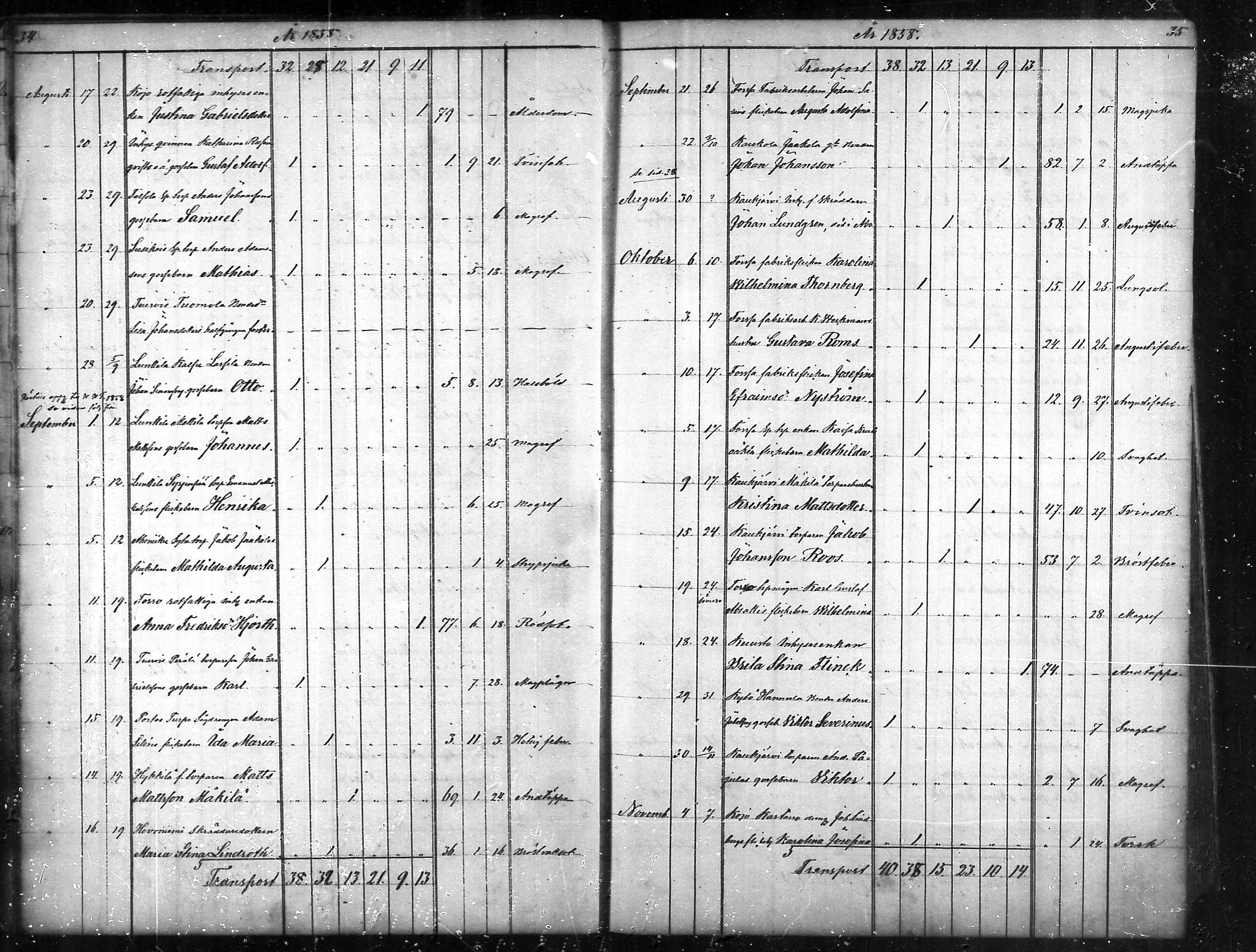 [ ../kirjat/Kirkonkirjat/tammela/kuolleet_1856-1886_mko816-823/kuvat/18.jpg ]