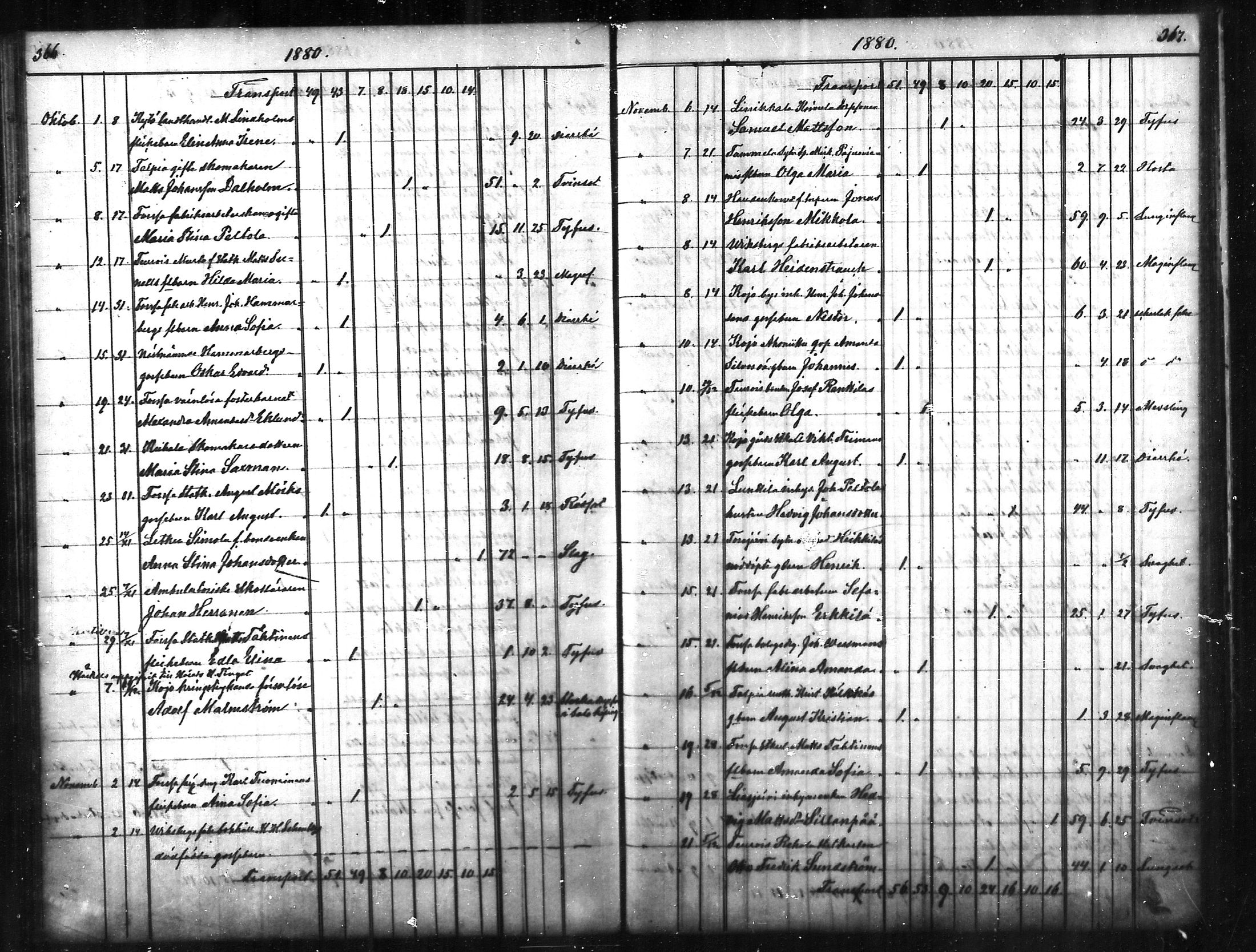 [ ../kirjat/Kirkonkirjat/tammela/kuolleet_1856-1886_mko816-823/kuvat/184.jpg ]