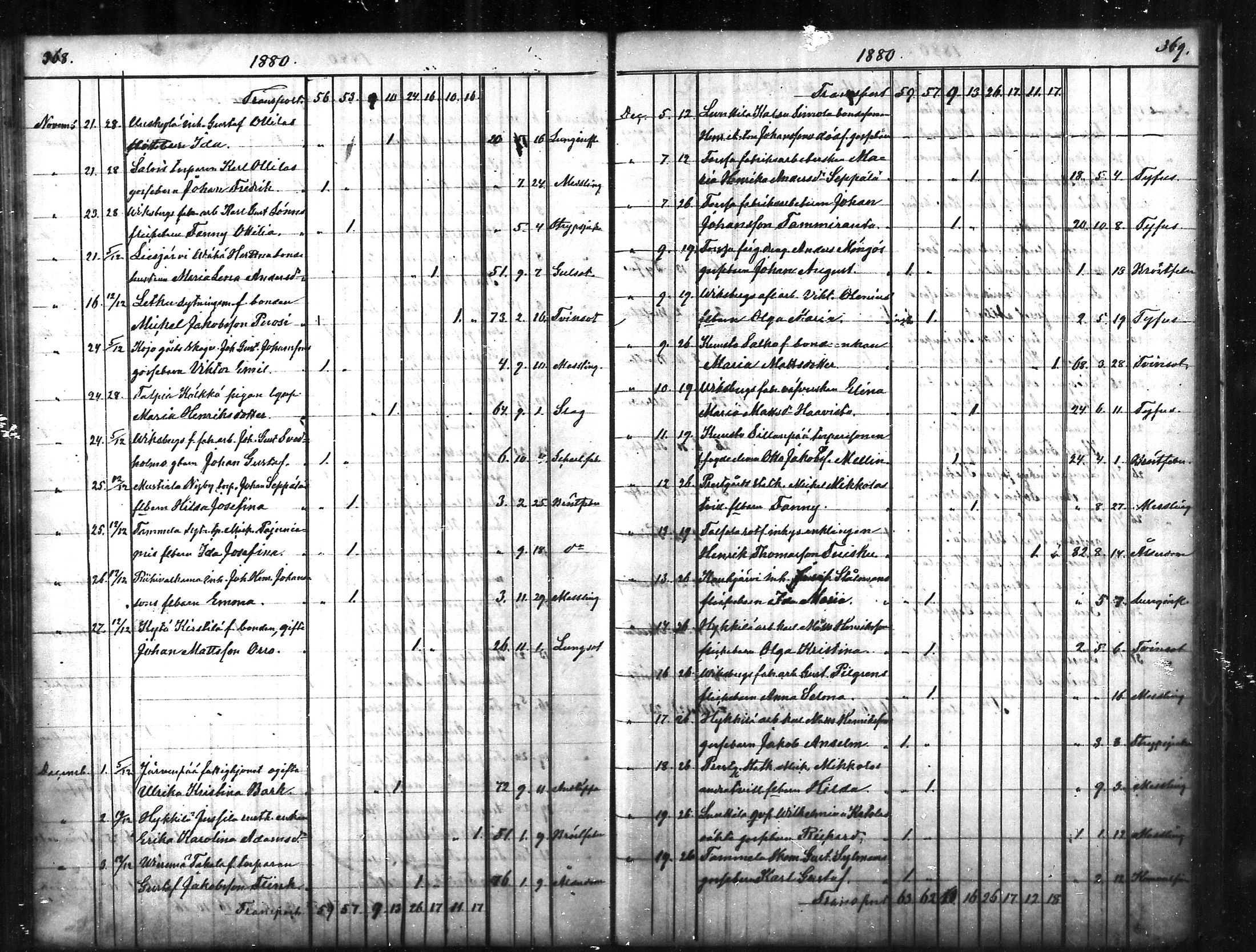 [ ../kirjat/Kirkonkirjat/tammela/kuolleet_1856-1886_mko816-823/kuvat/185.jpg ]