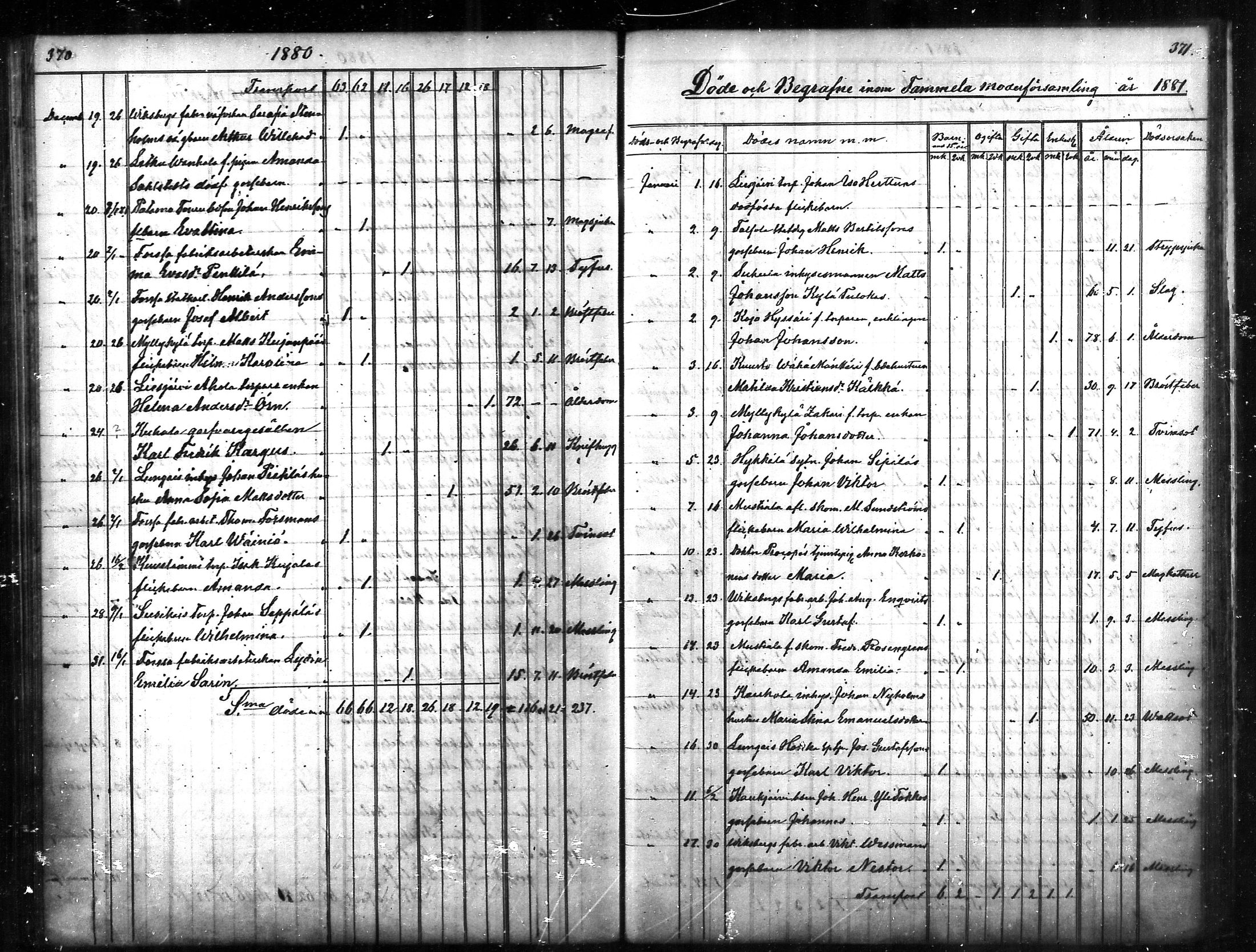 [ ../kirjat/Kirkonkirjat/tammela/kuolleet_1856-1886_mko816-823/kuvat/186.jpg ]