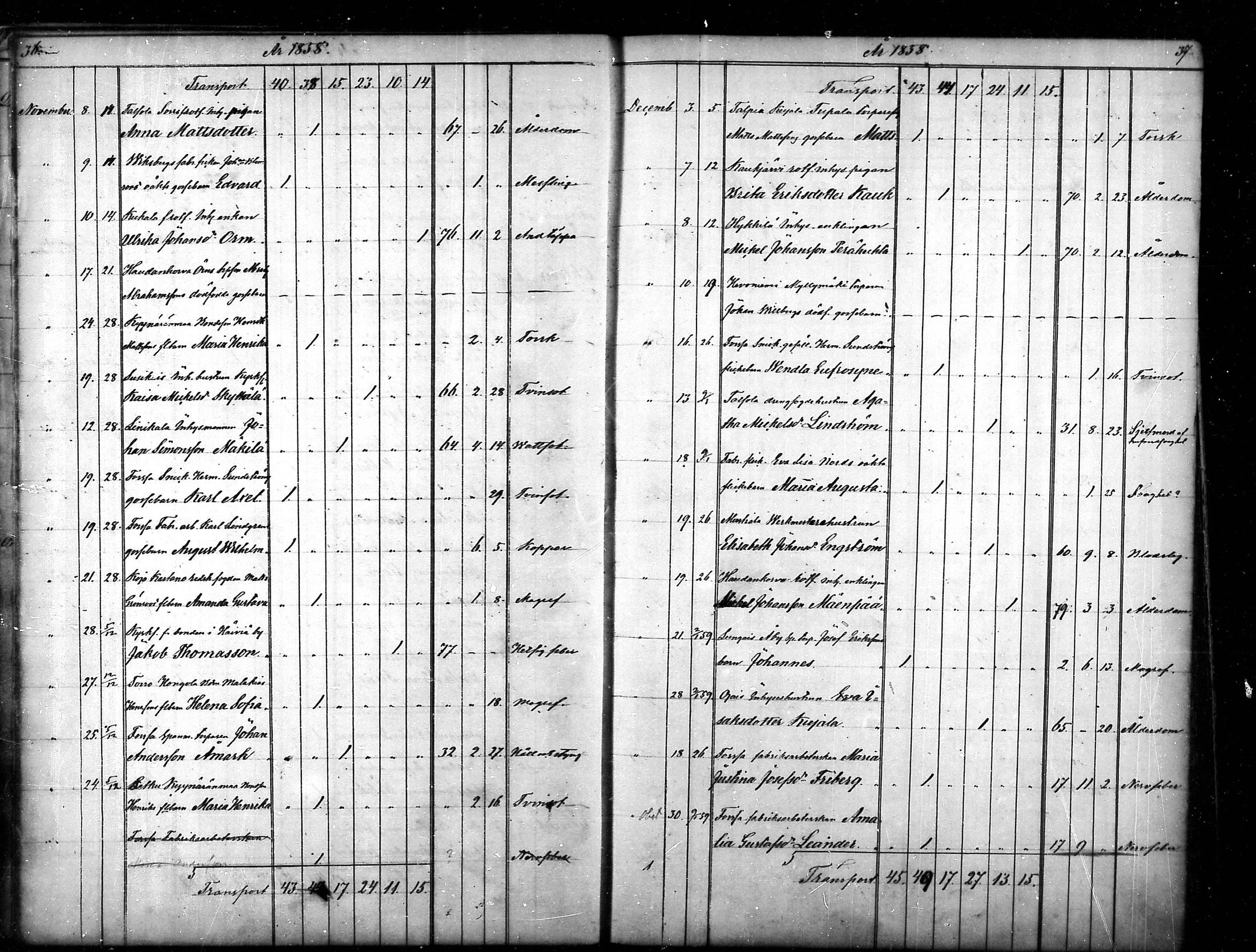 [ ../kirjat/Kirkonkirjat/tammela/kuolleet_1856-1886_mko816-823/kuvat/19.jpg ]