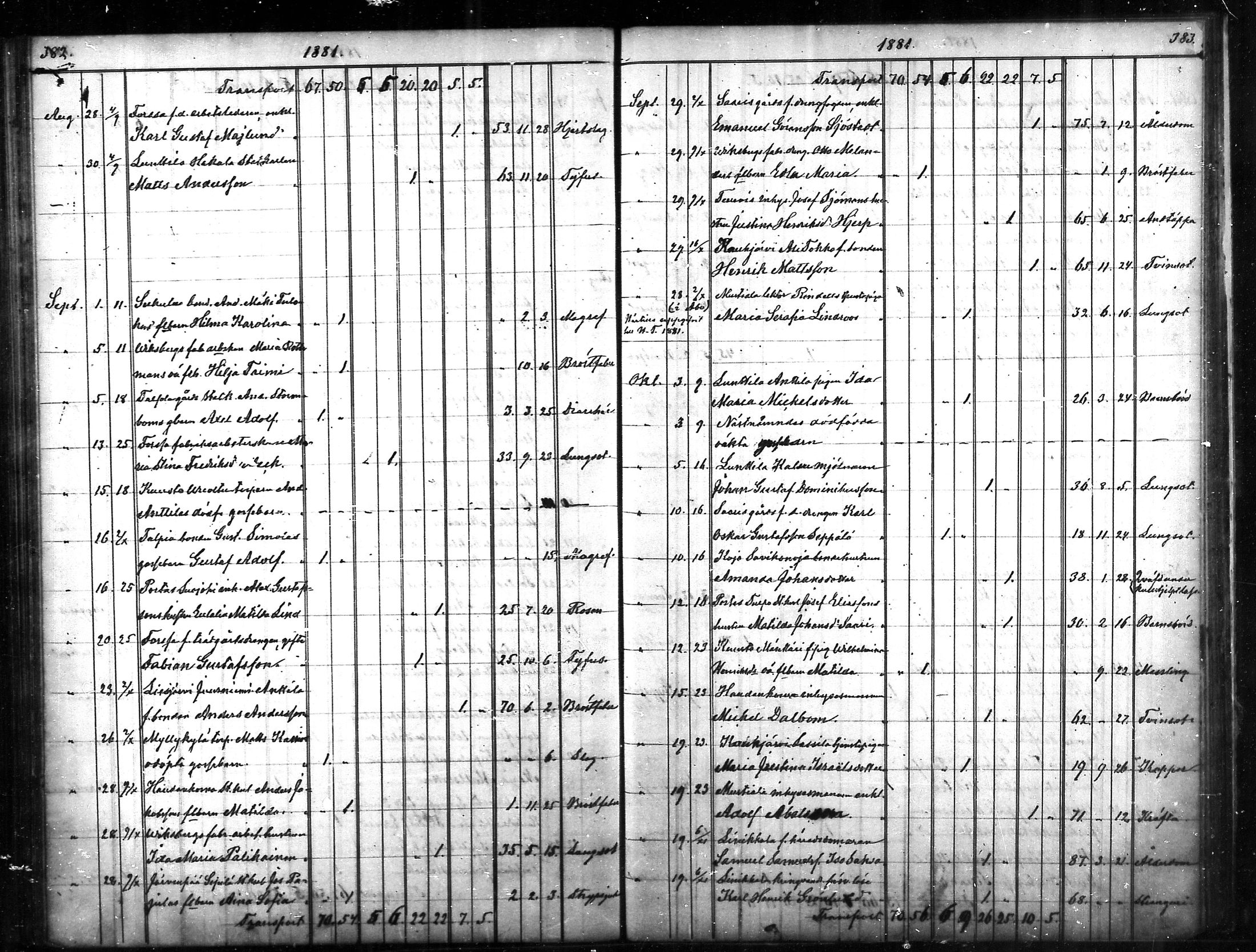[ ../kirjat/Kirkonkirjat/tammela/kuolleet_1856-1886_mko816-823/kuvat/192.jpg ]