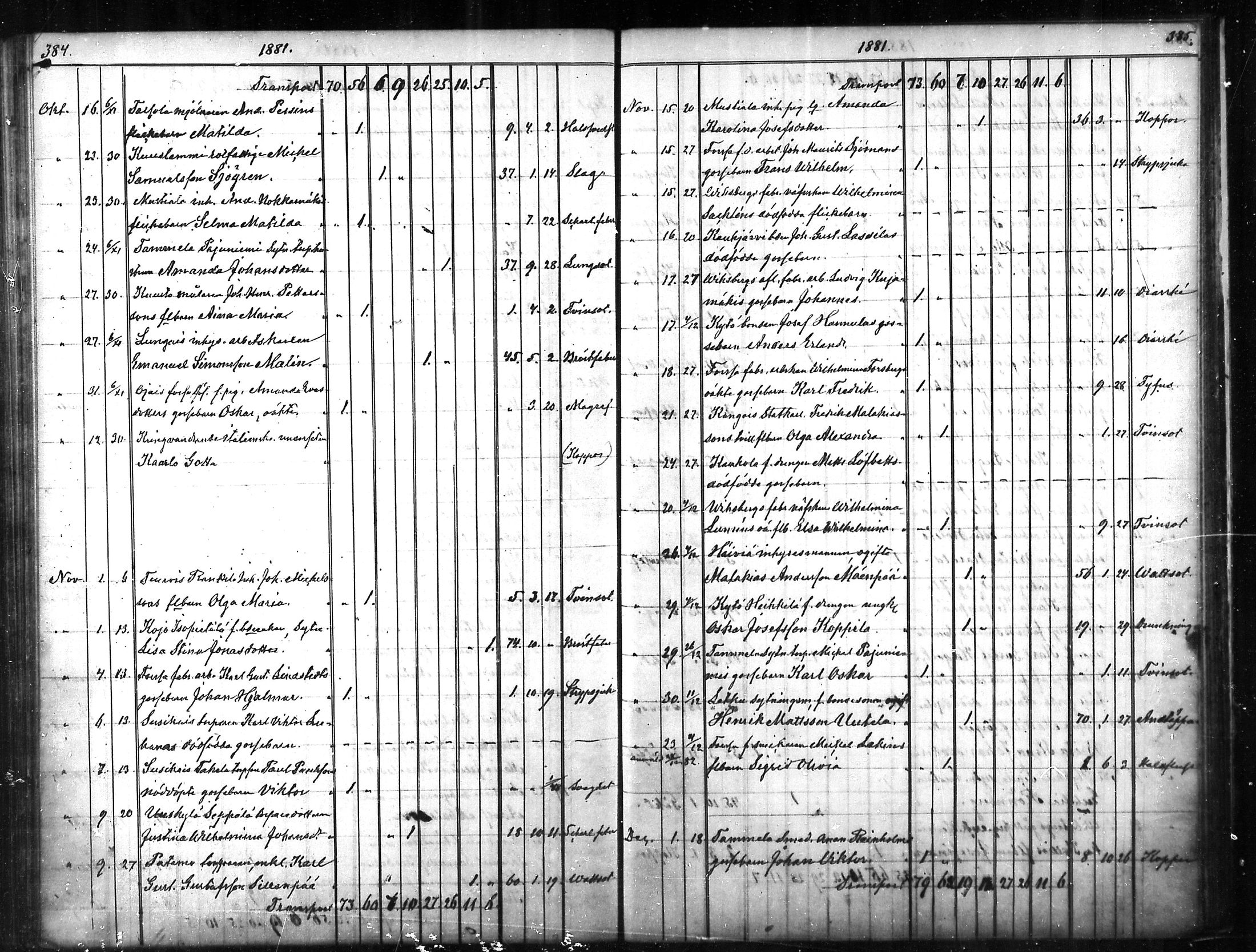 [ ../kirjat/Kirkonkirjat/tammela/kuolleet_1856-1886_mko816-823/kuvat/193.jpg ]