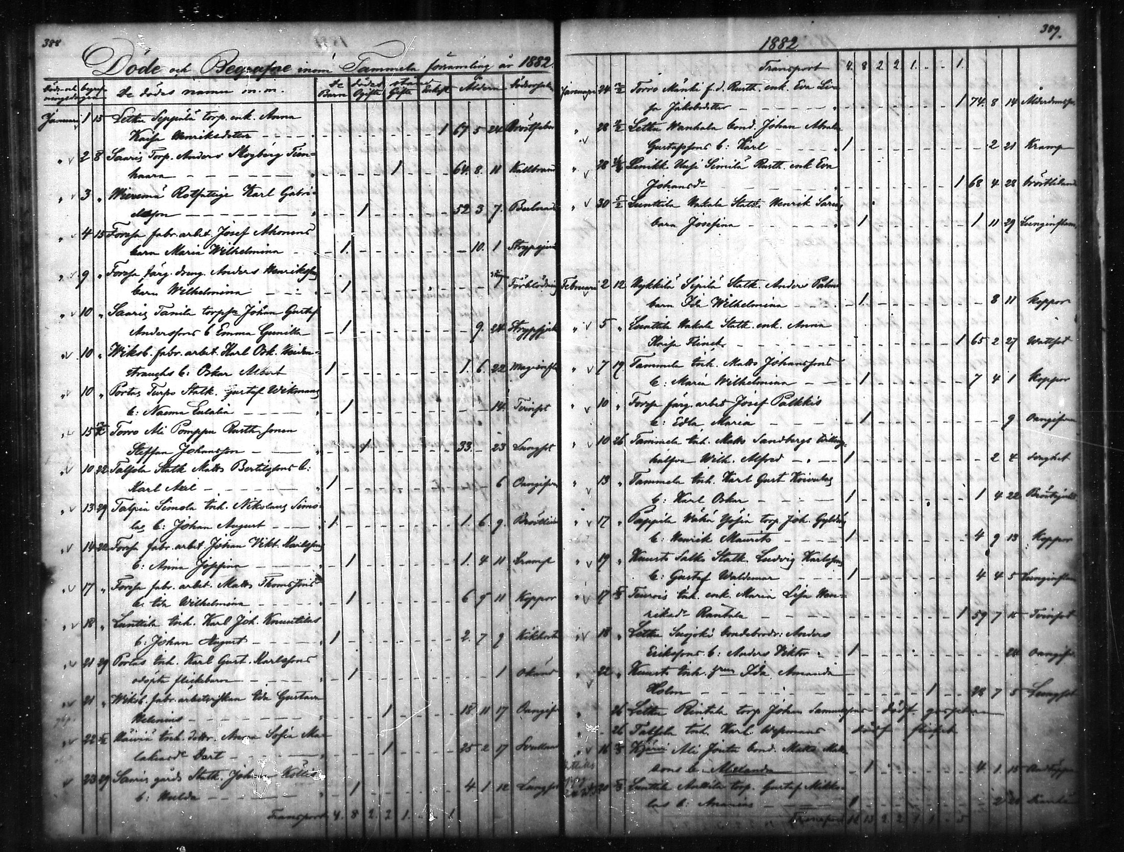 [ ../kirjat/Kirkonkirjat/tammela/kuolleet_1856-1886_mko816-823/kuvat/195.jpg ]